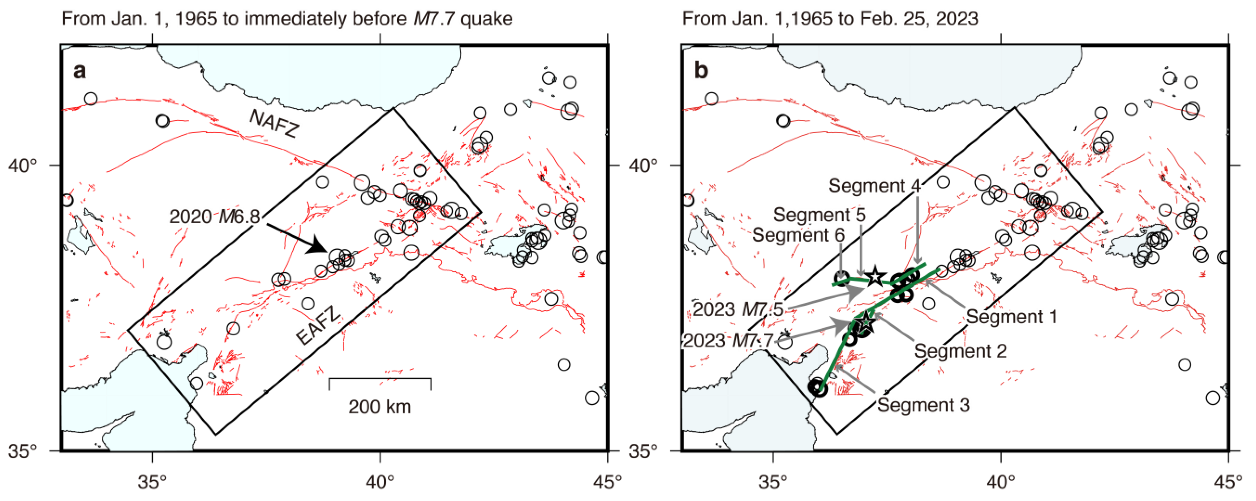 Preprints 149700 g001