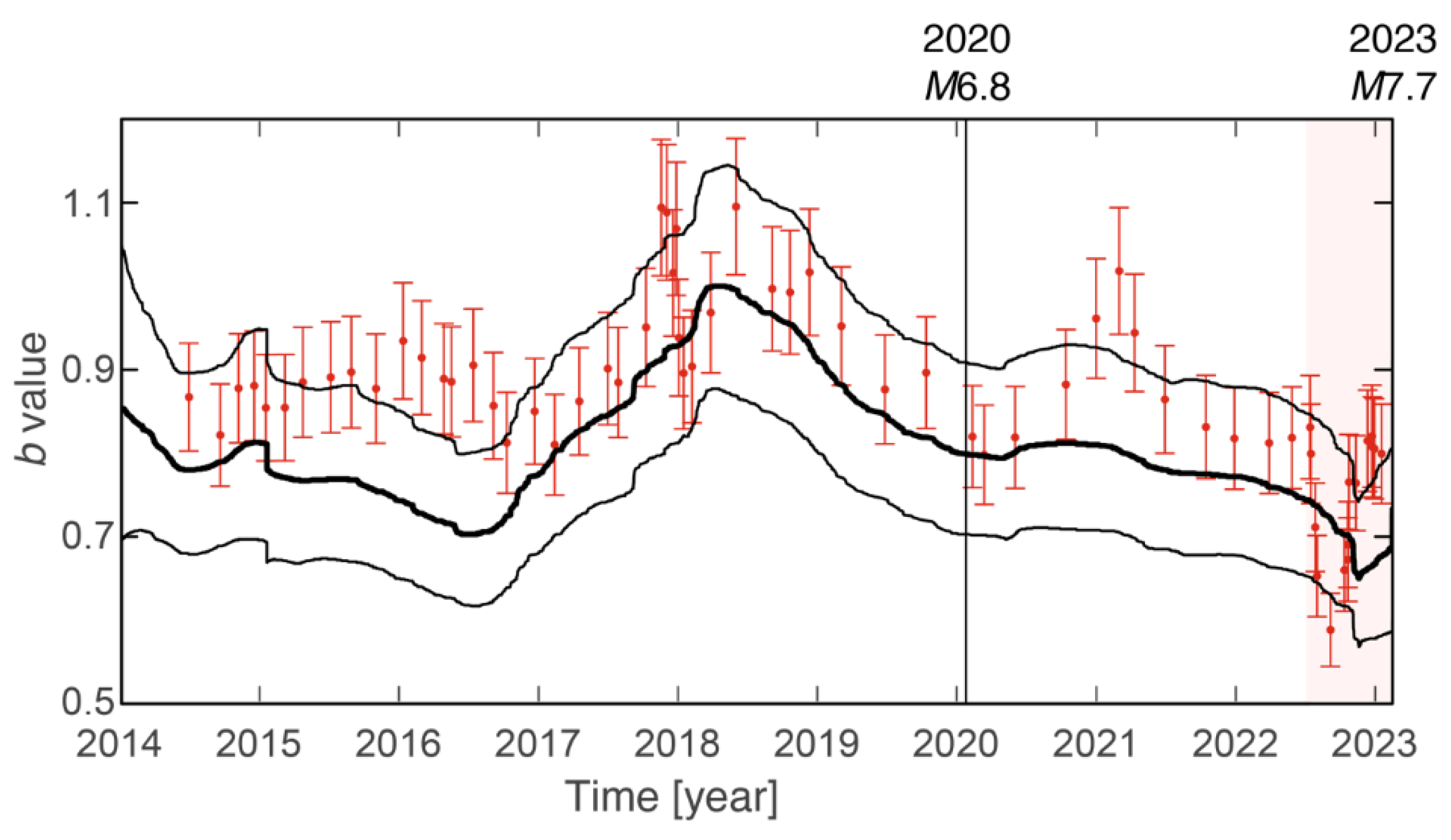 Preprints 149700 g002