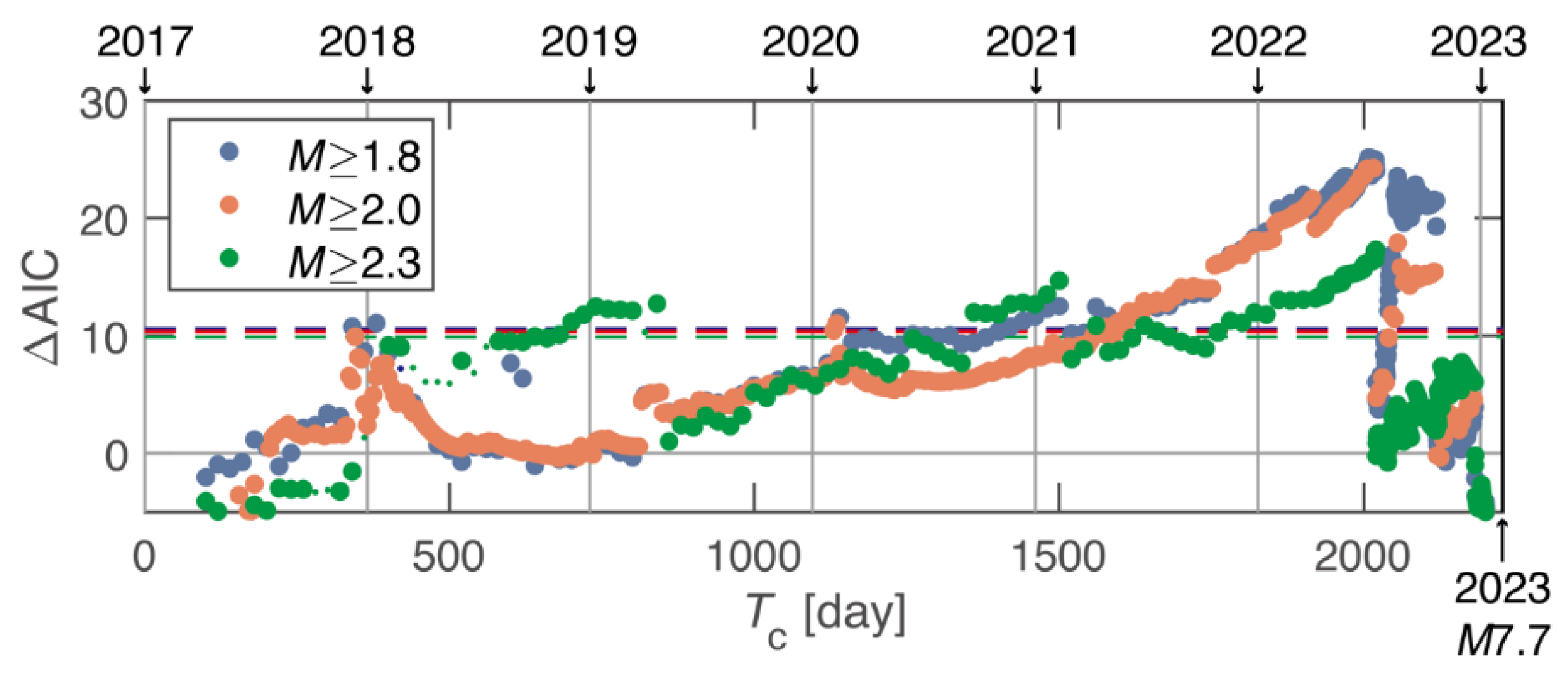 Preprints 149700 g003