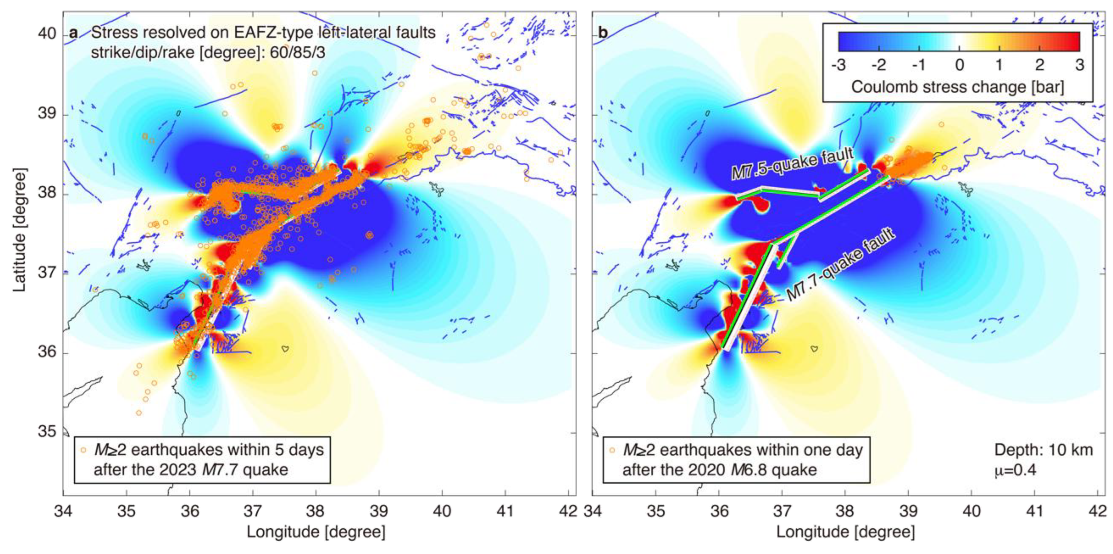 Preprints 149700 g007