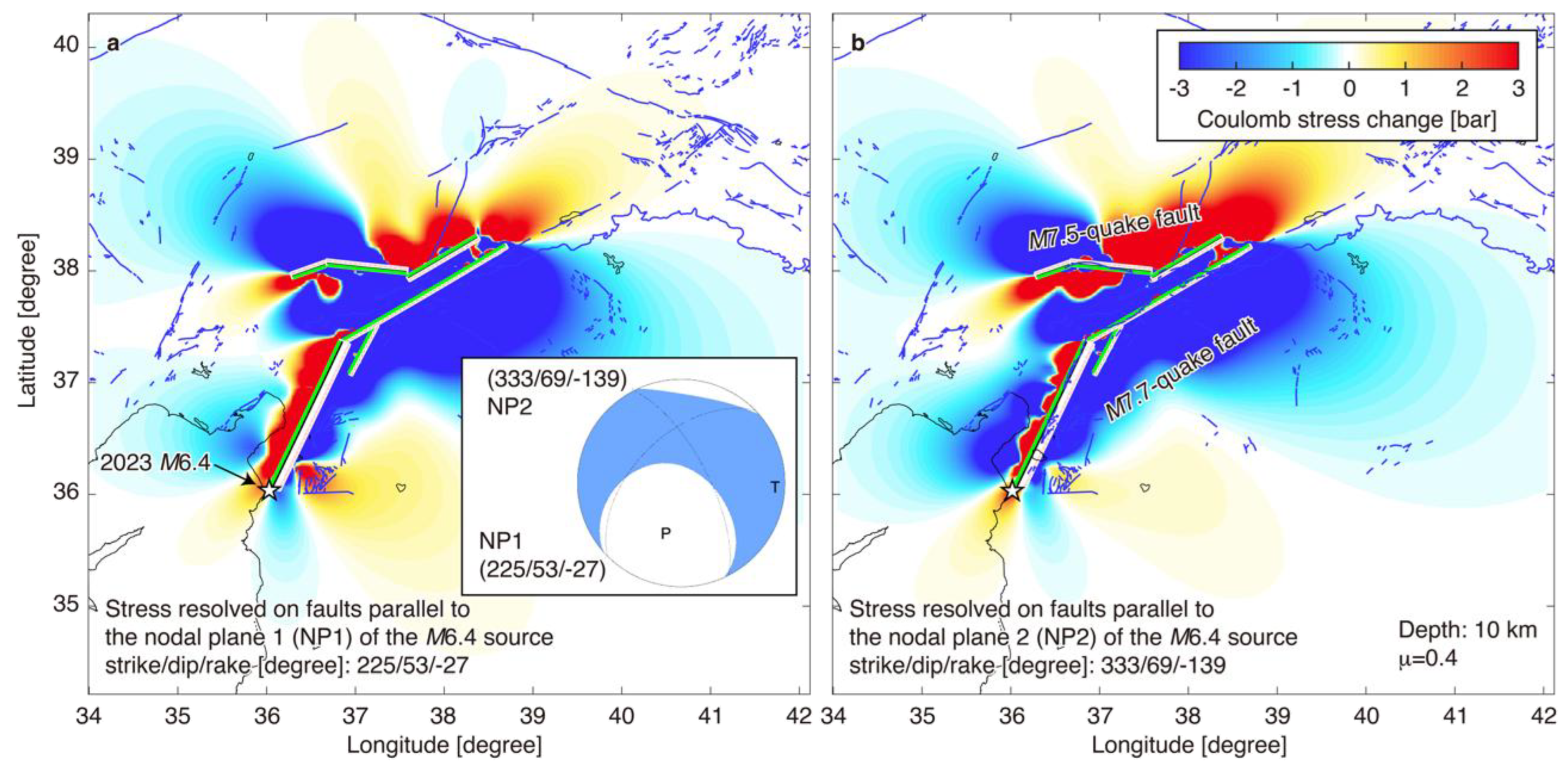 Preprints 149700 g008
