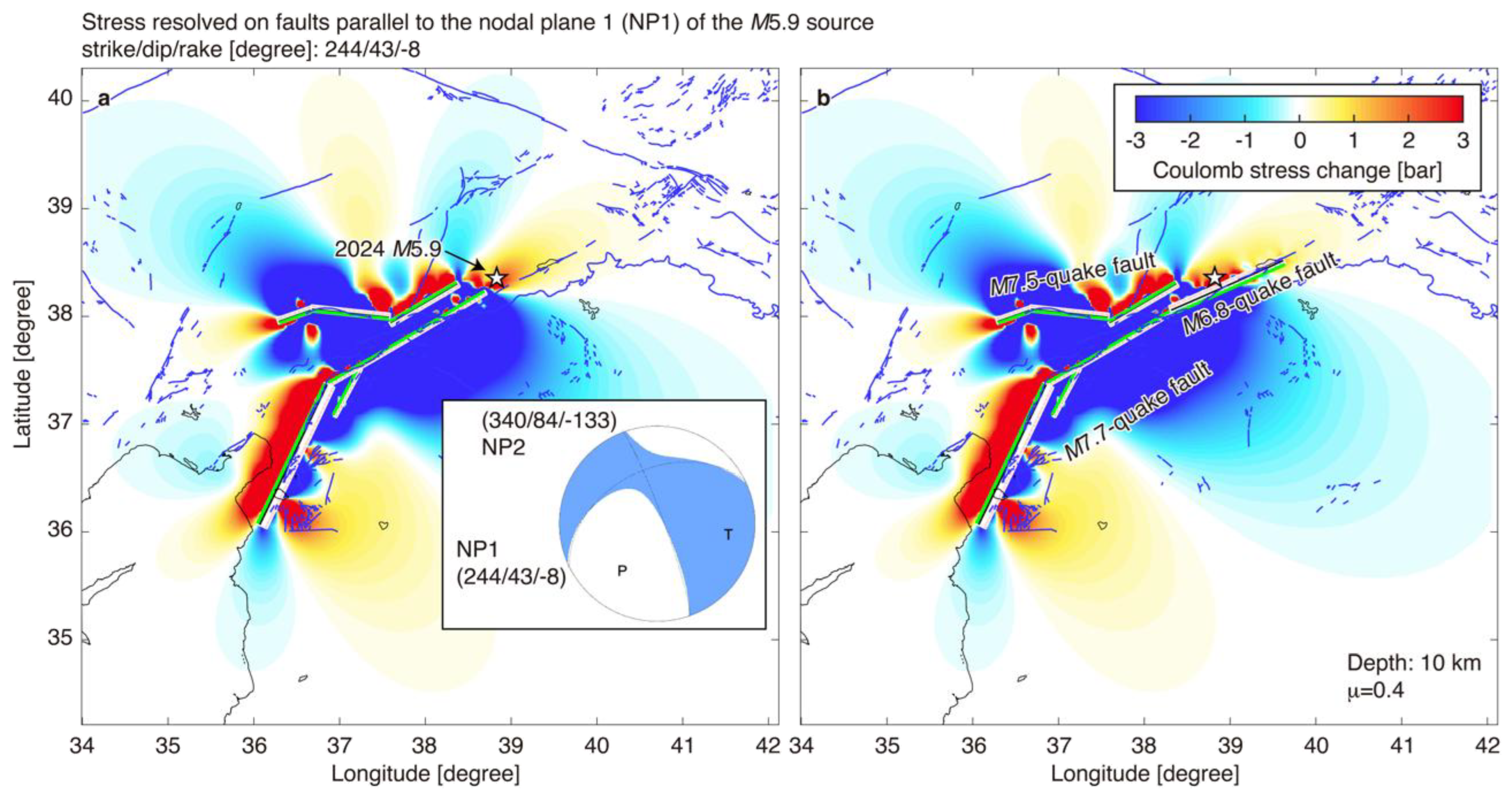 Preprints 149700 g010