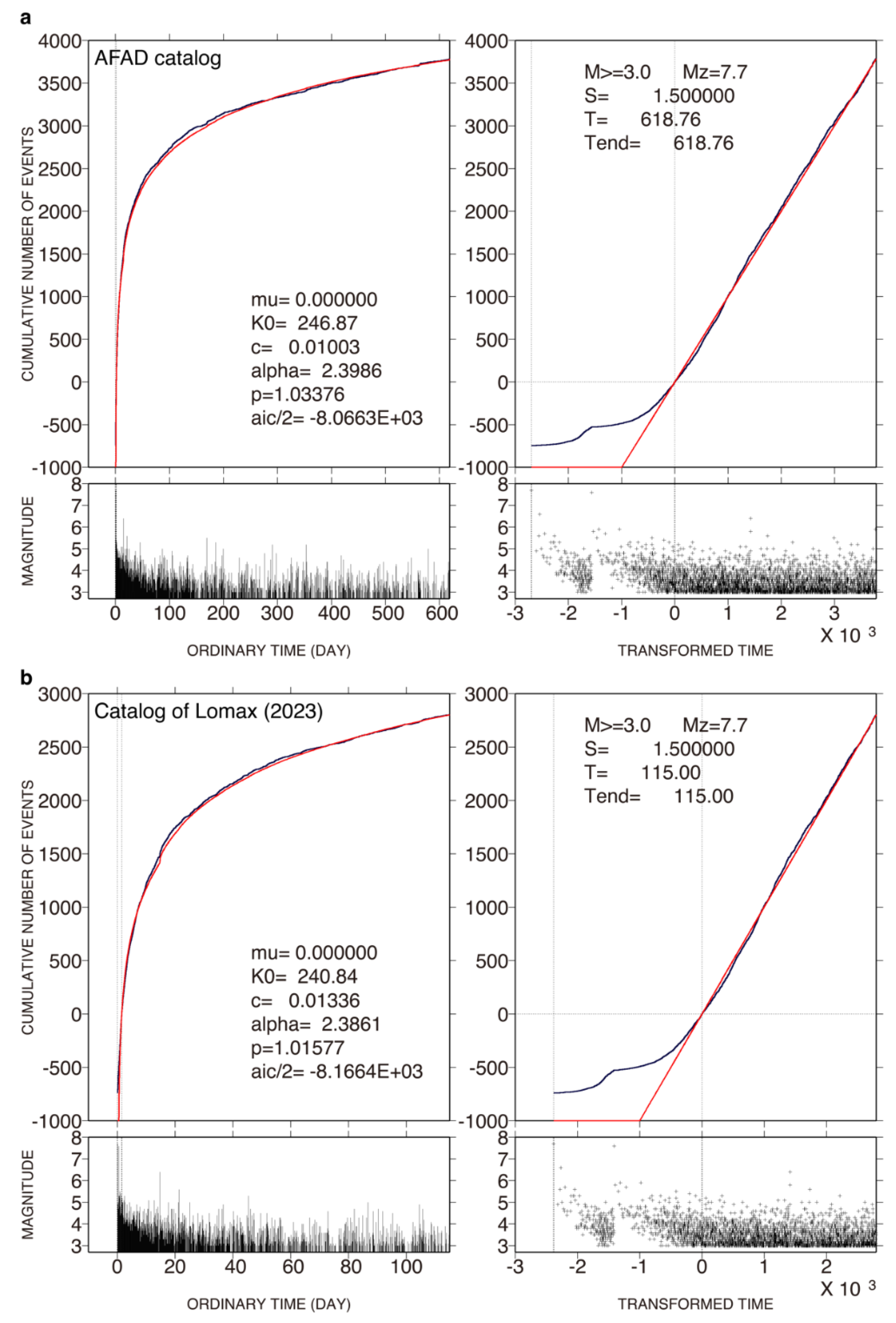 Preprints 149700 g012