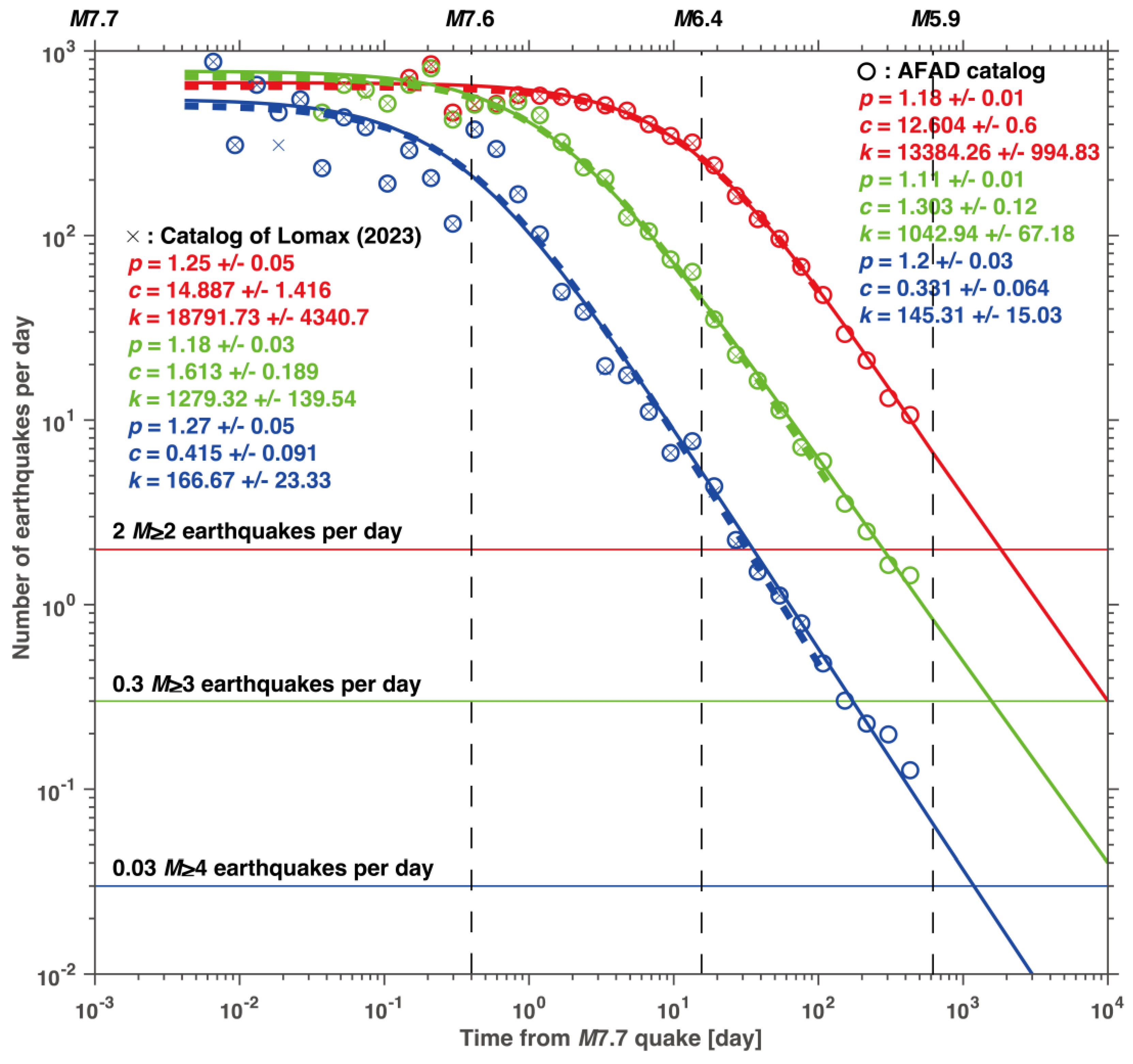 Preprints 149700 g013