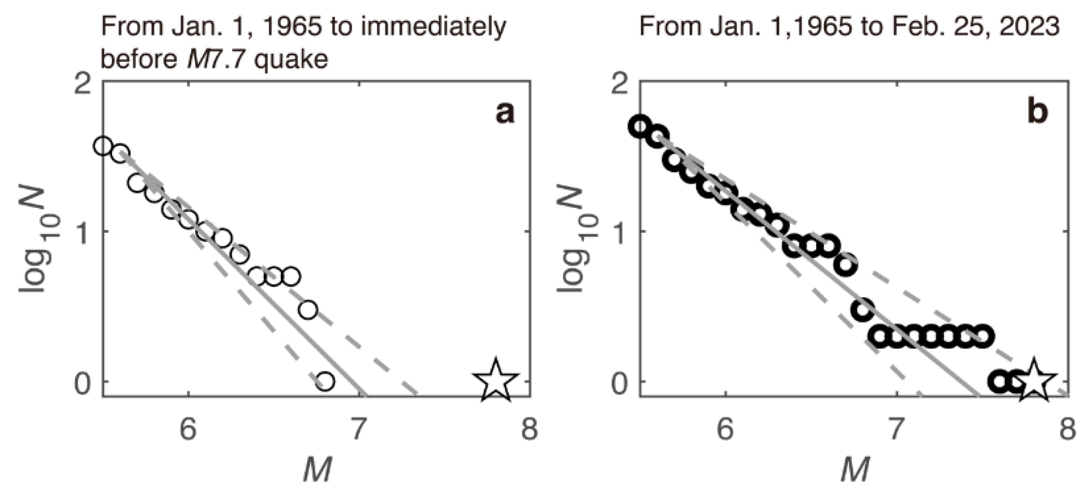 Preprints 149700 g014