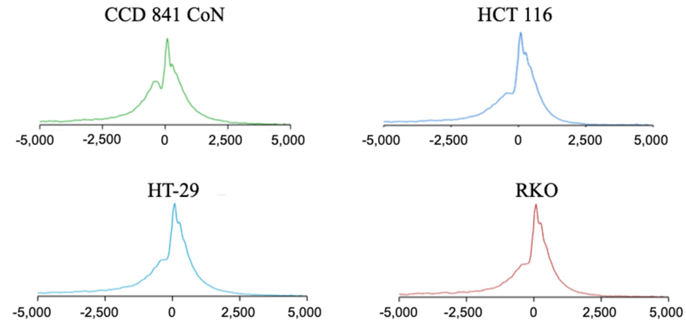 Preprints 149688 g001