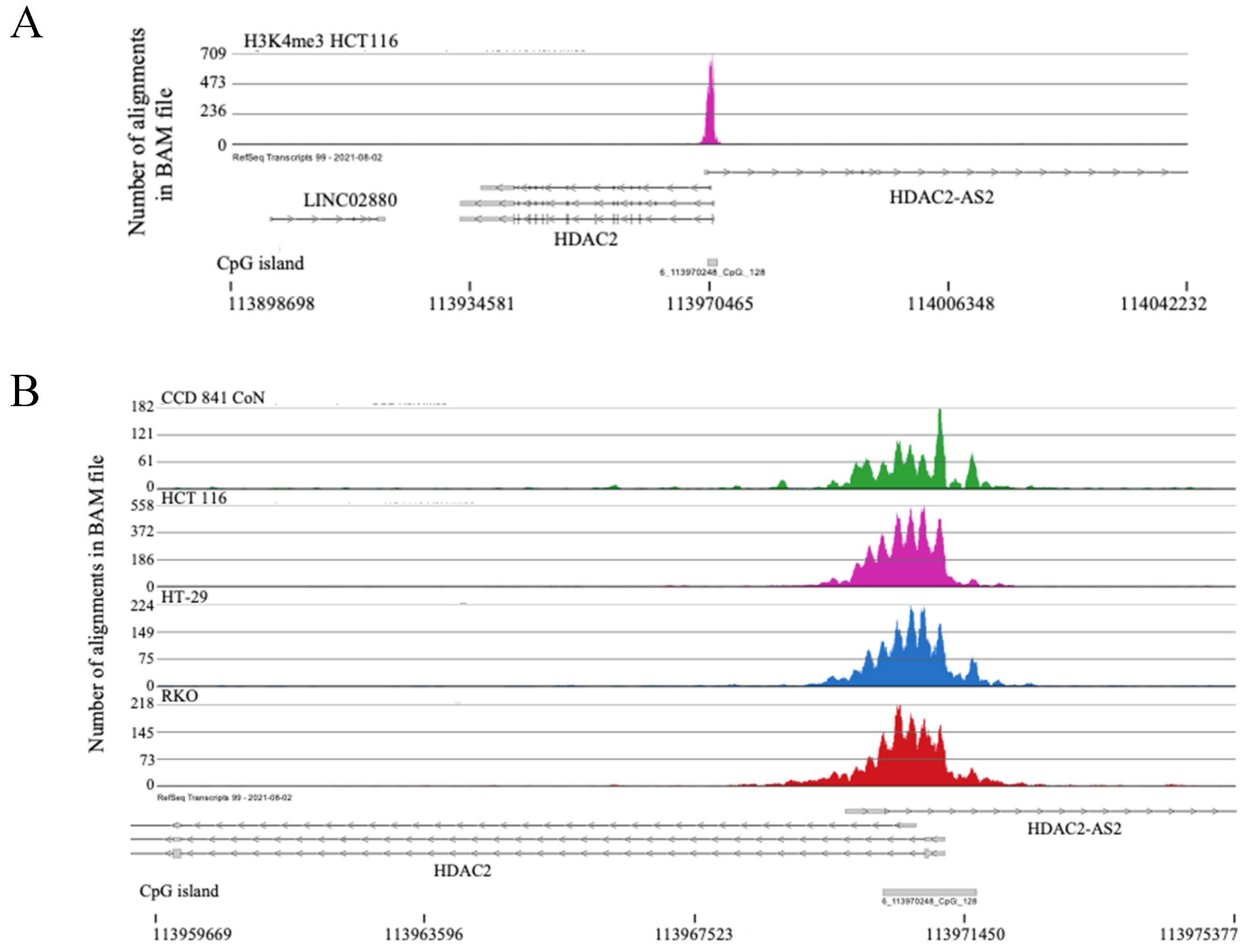 Preprints 149688 g002