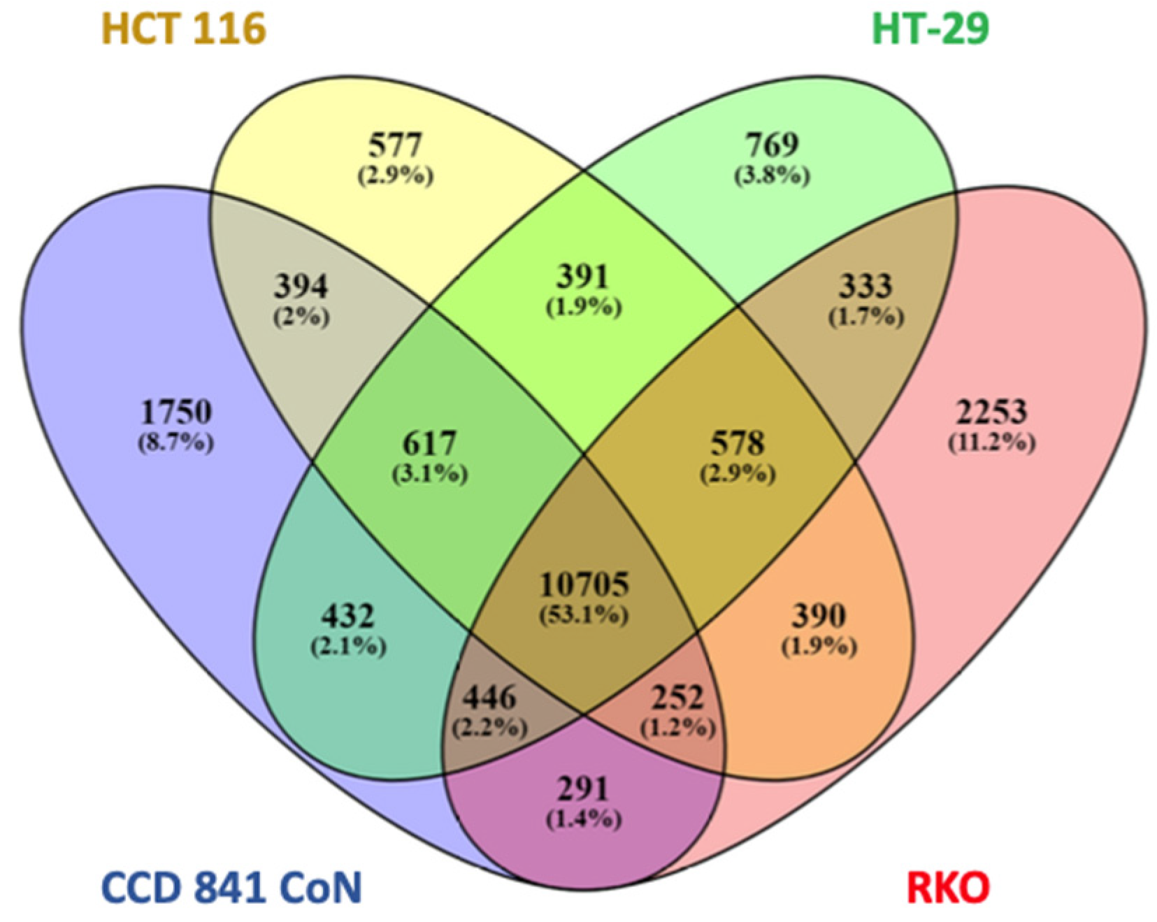 Preprints 149688 g004