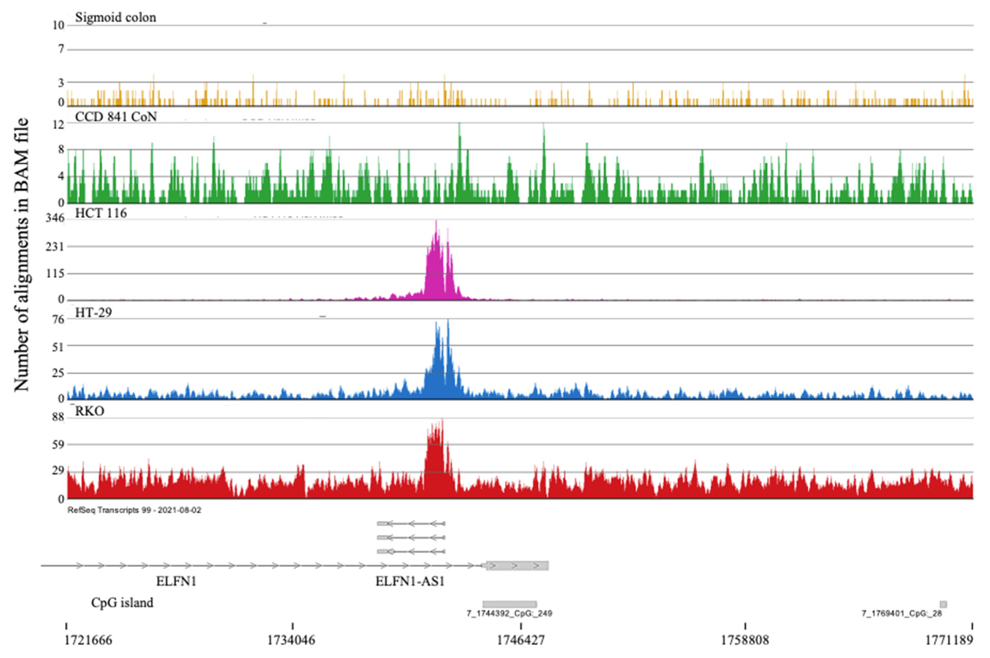 Preprints 149688 g008