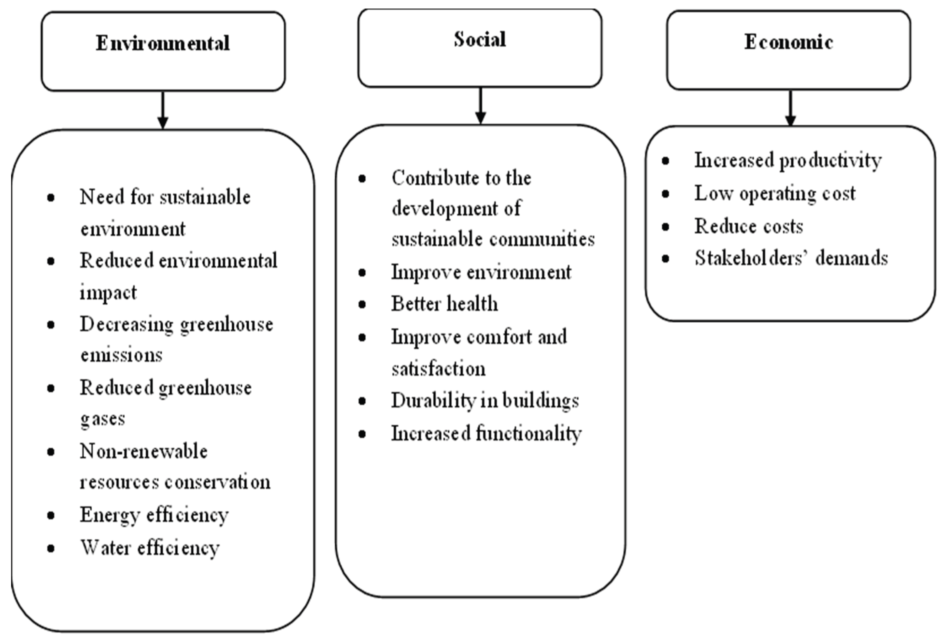 Preprints 183719 g002