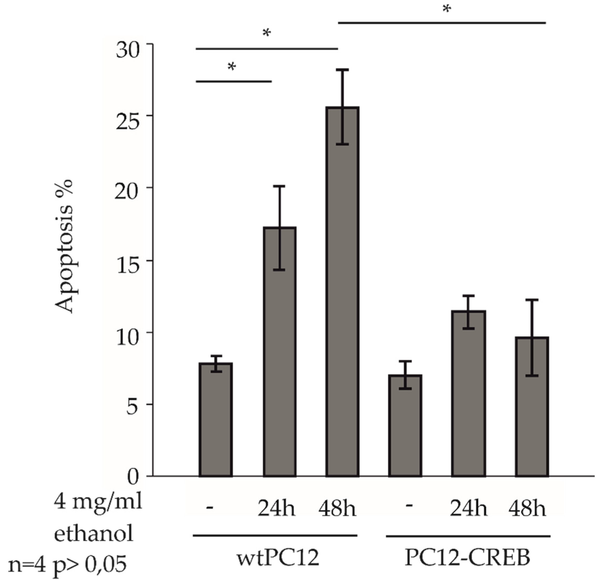 Preprints 169350 g003