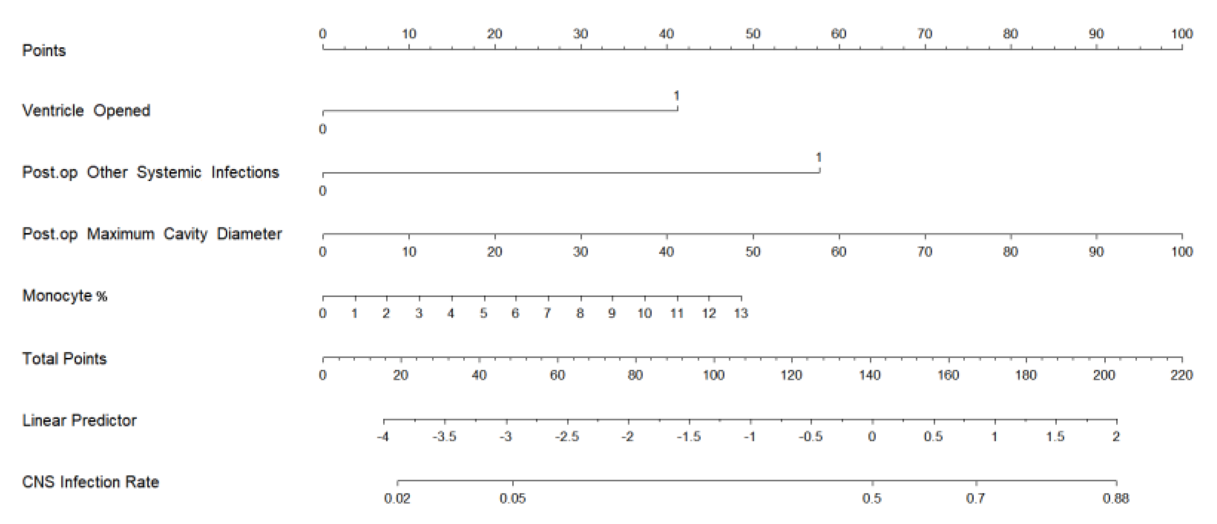 Preprints 141157 g001