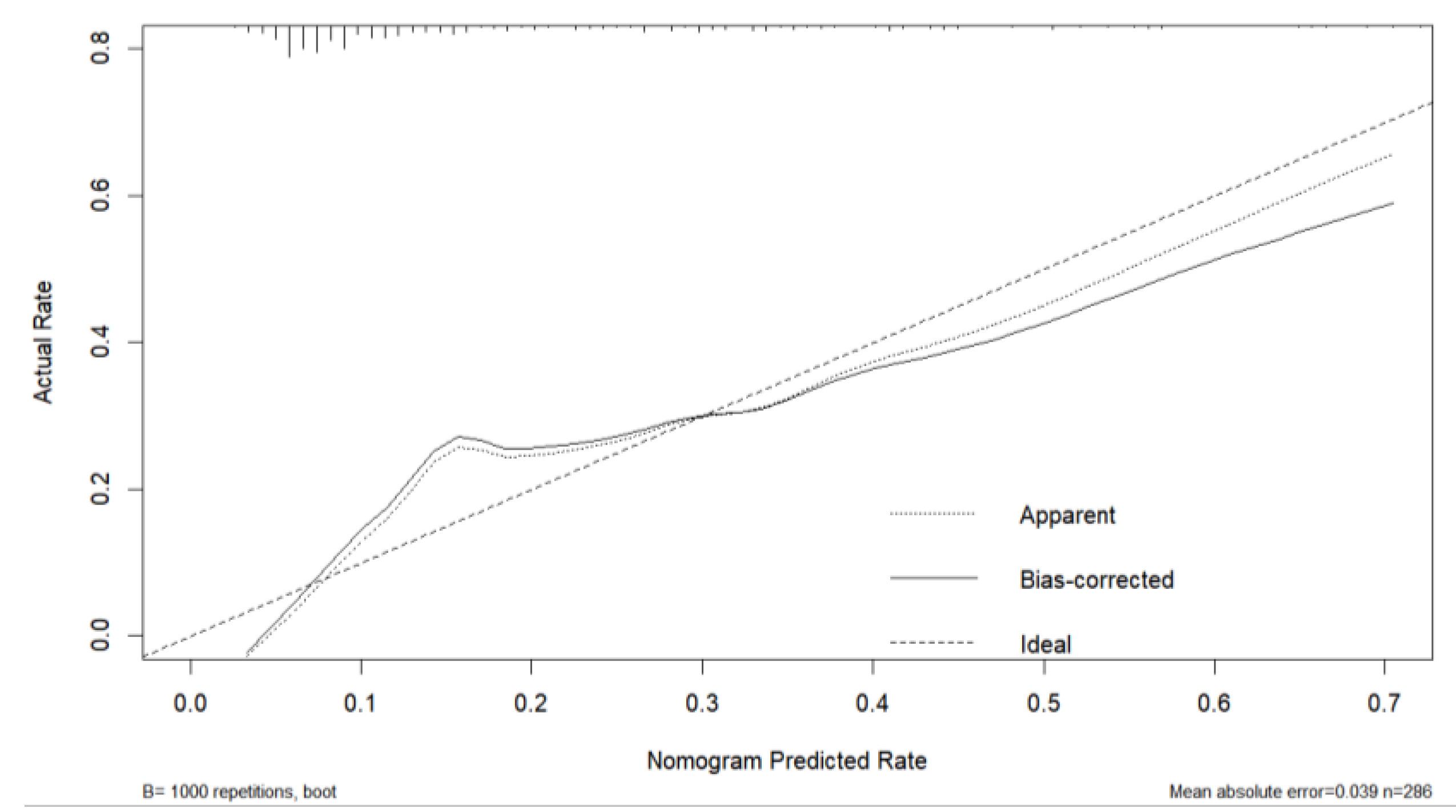 Preprints 141157 g002