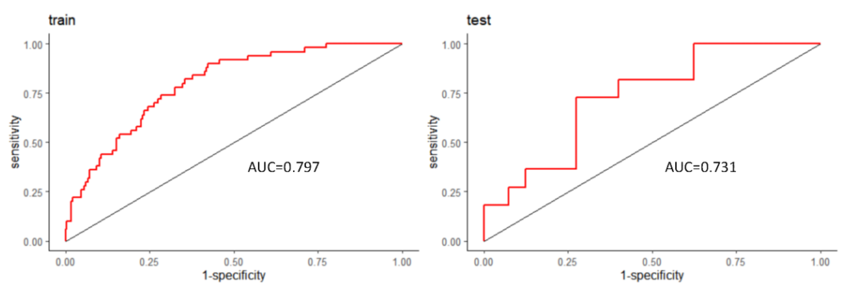 Preprints 141157 g003