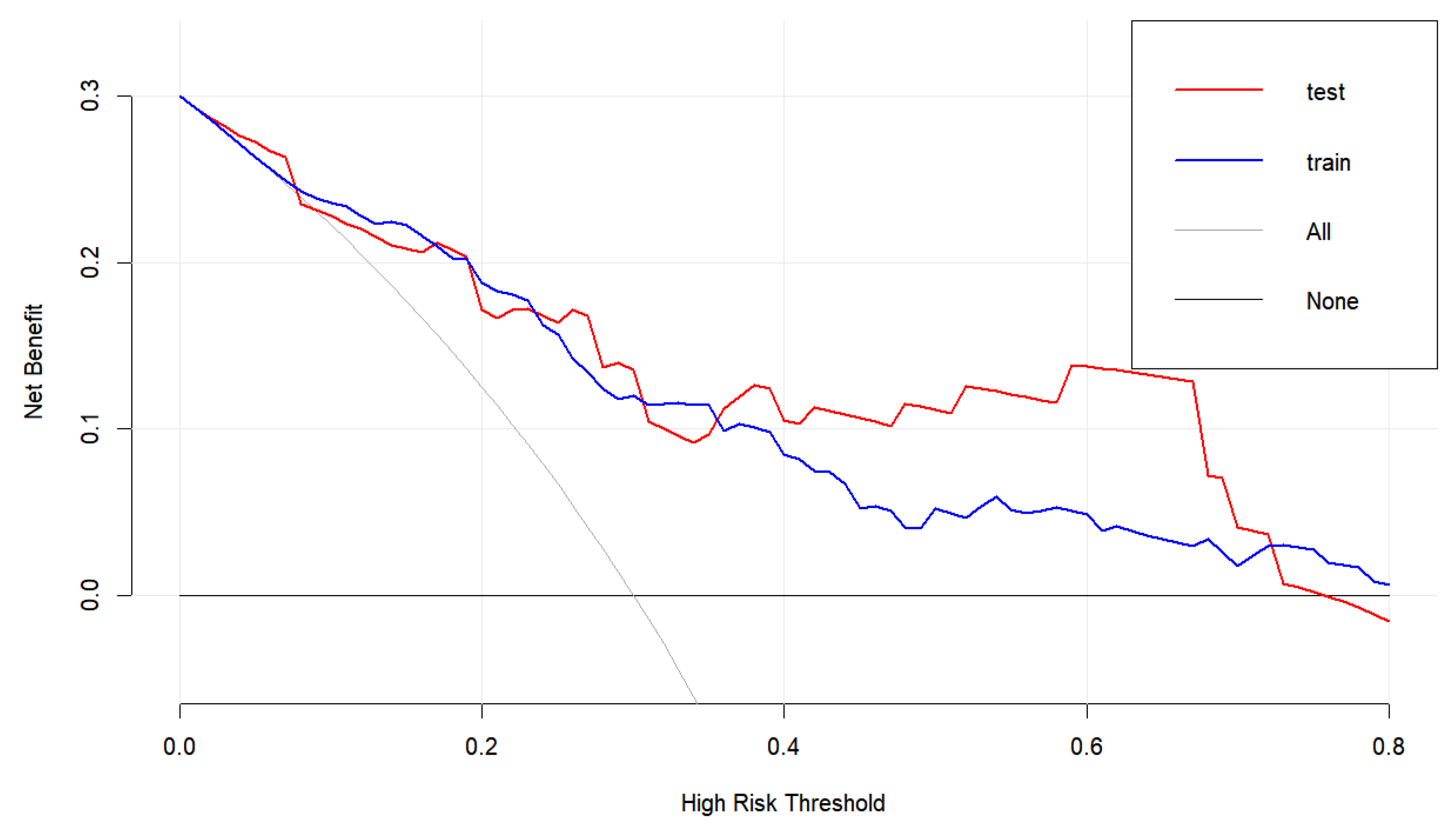 Preprints 141157 g004
