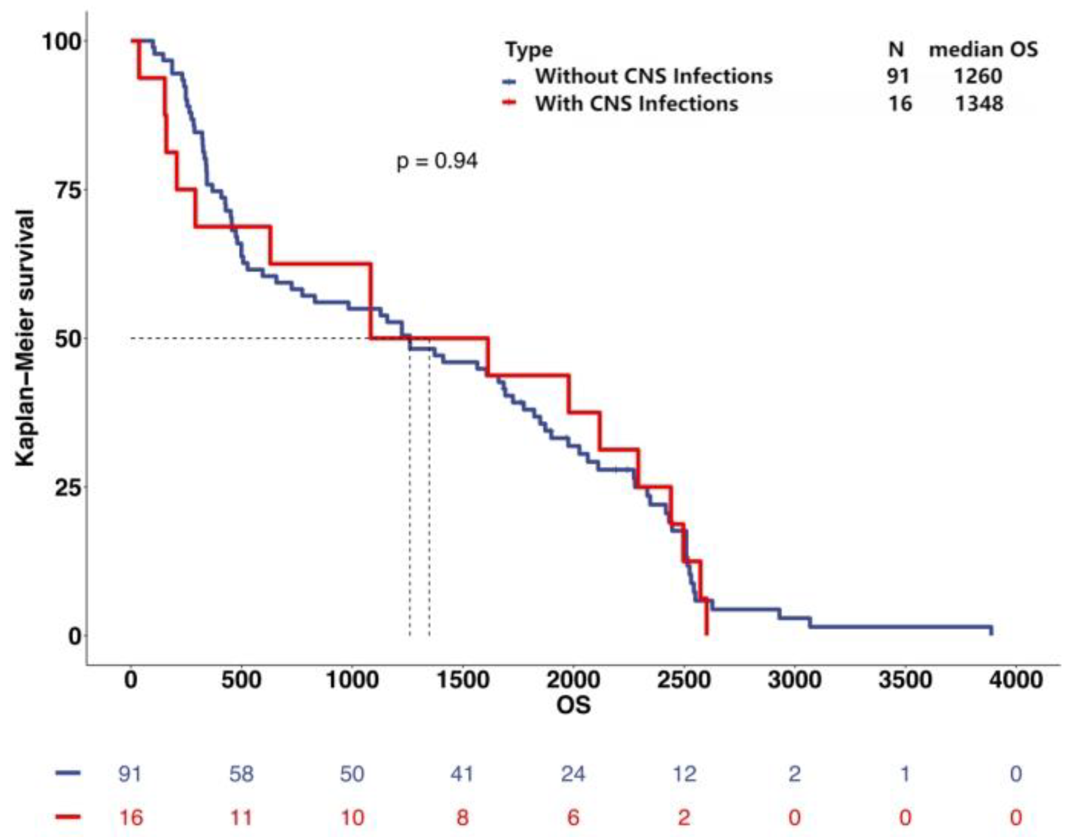 Preprints 141157 g005