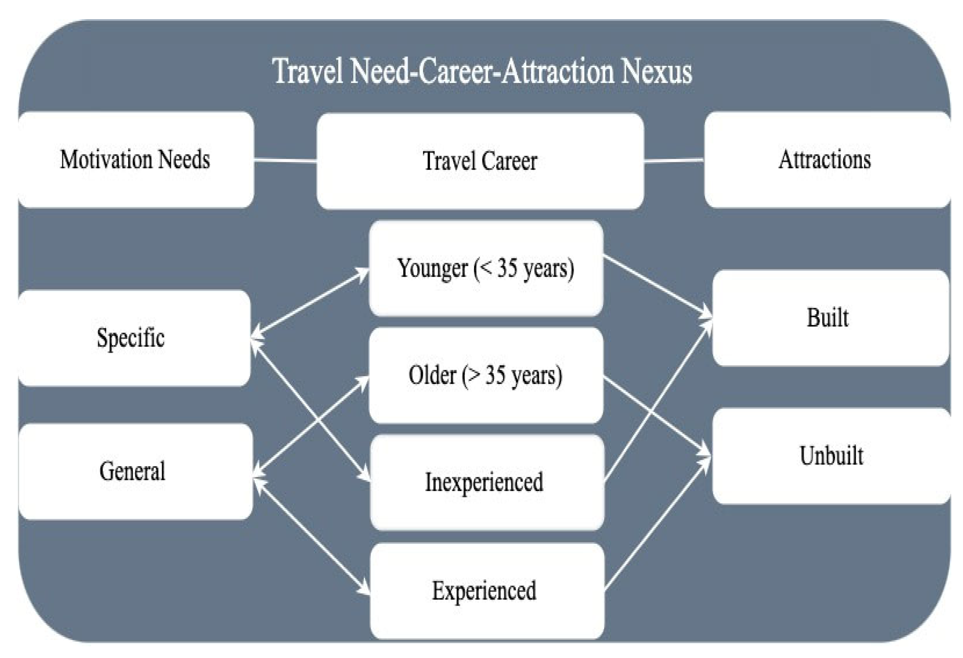 Preprints 169793 g001