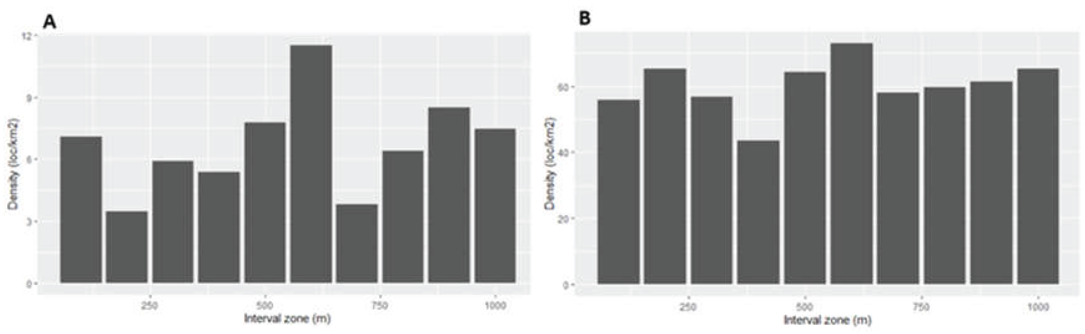 Preprints 193641 g003
