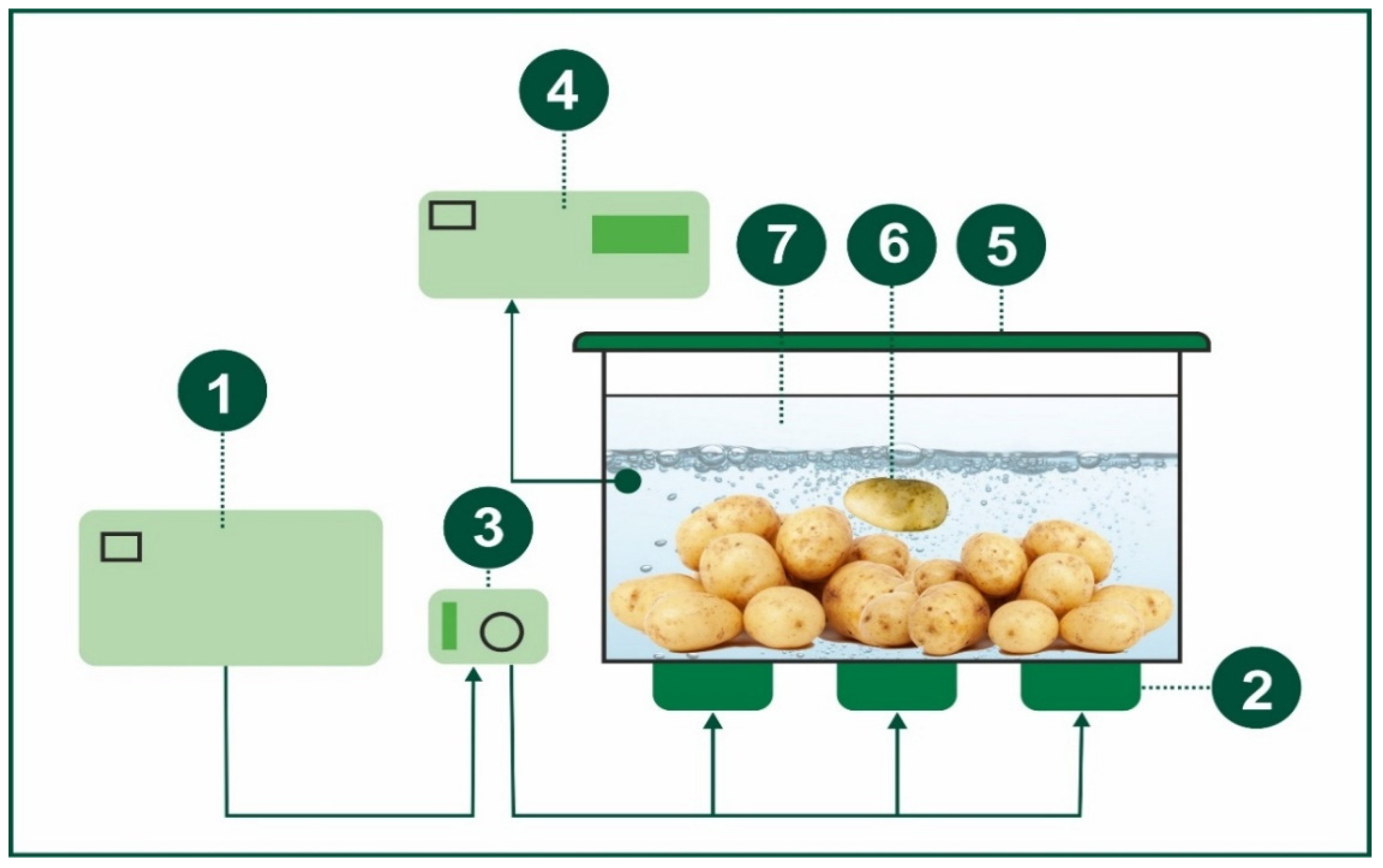 Preprints 171454 g001