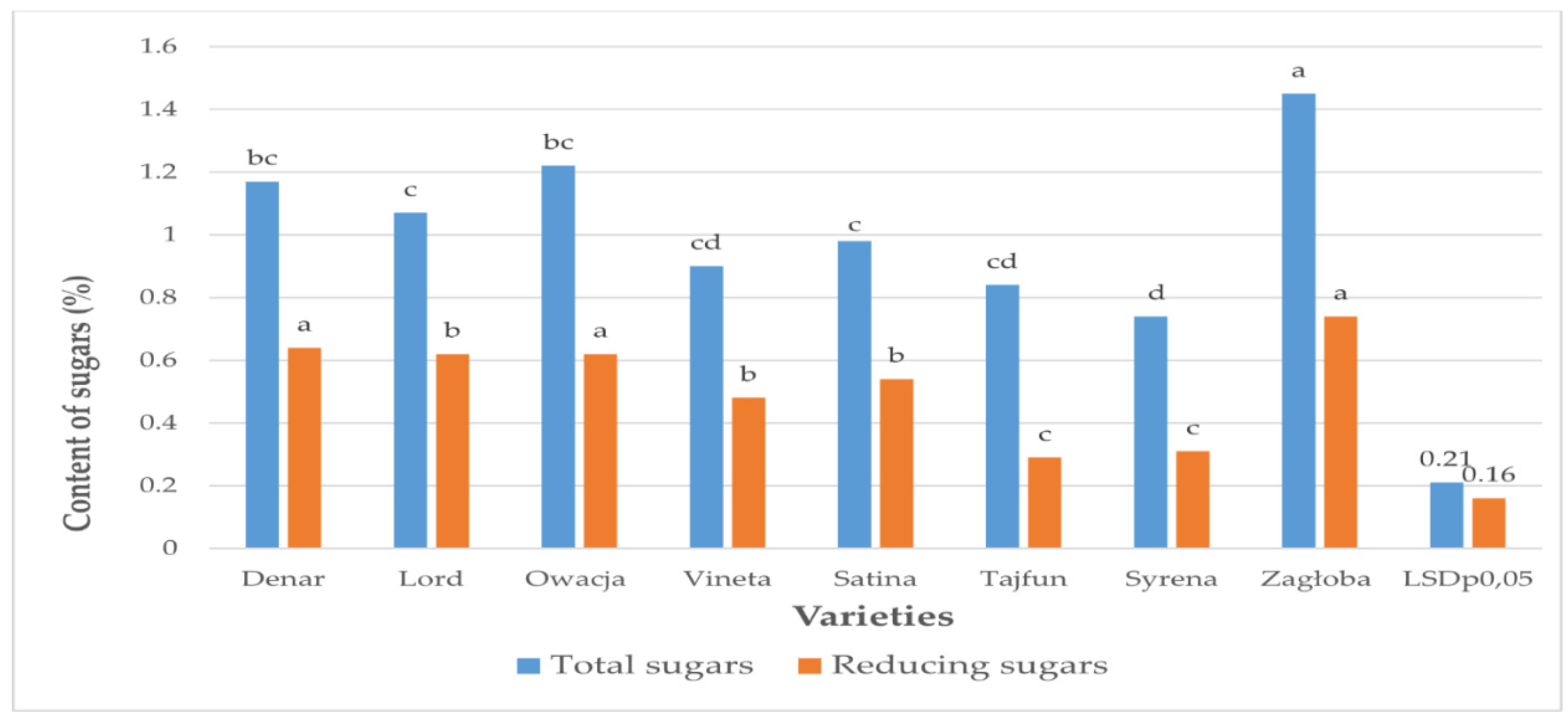 Preprints 171454 g003