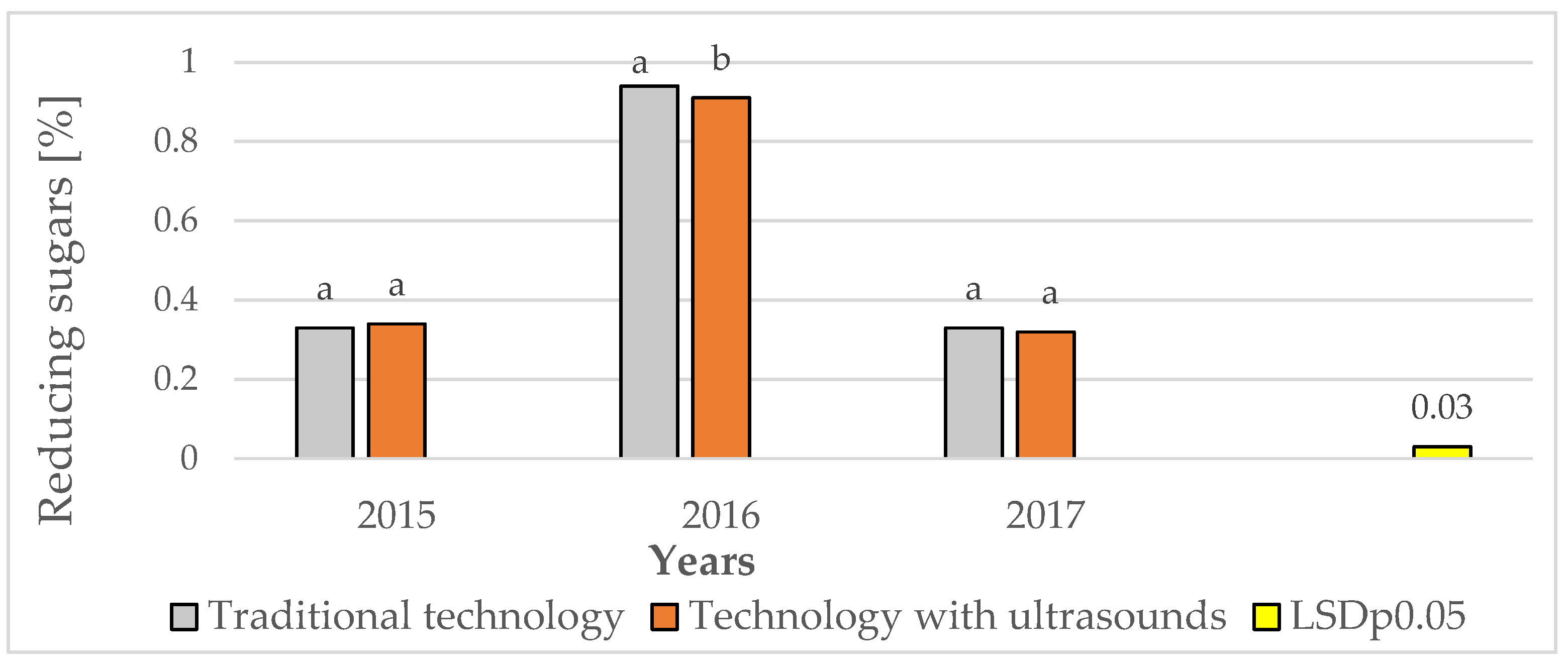 Preprints 171454 g004
