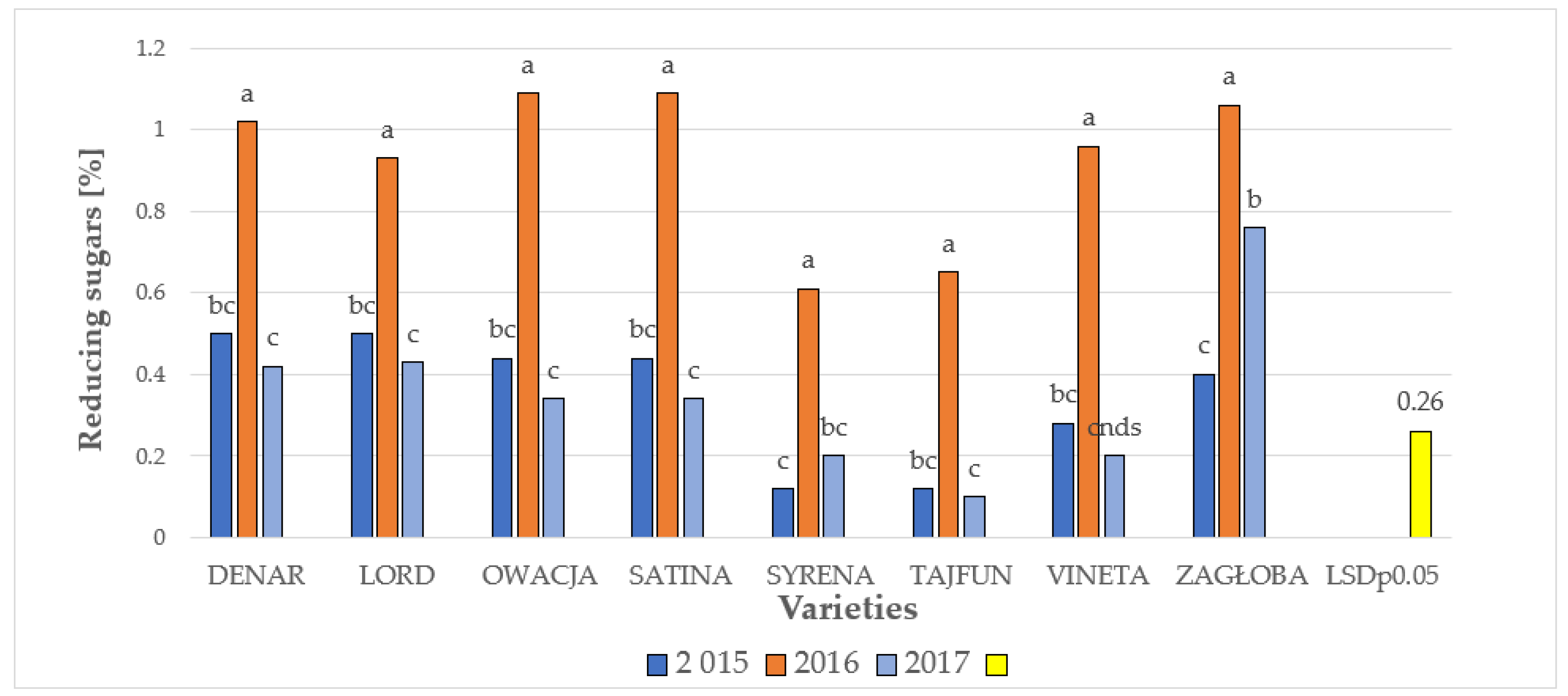Preprints 171454 g005