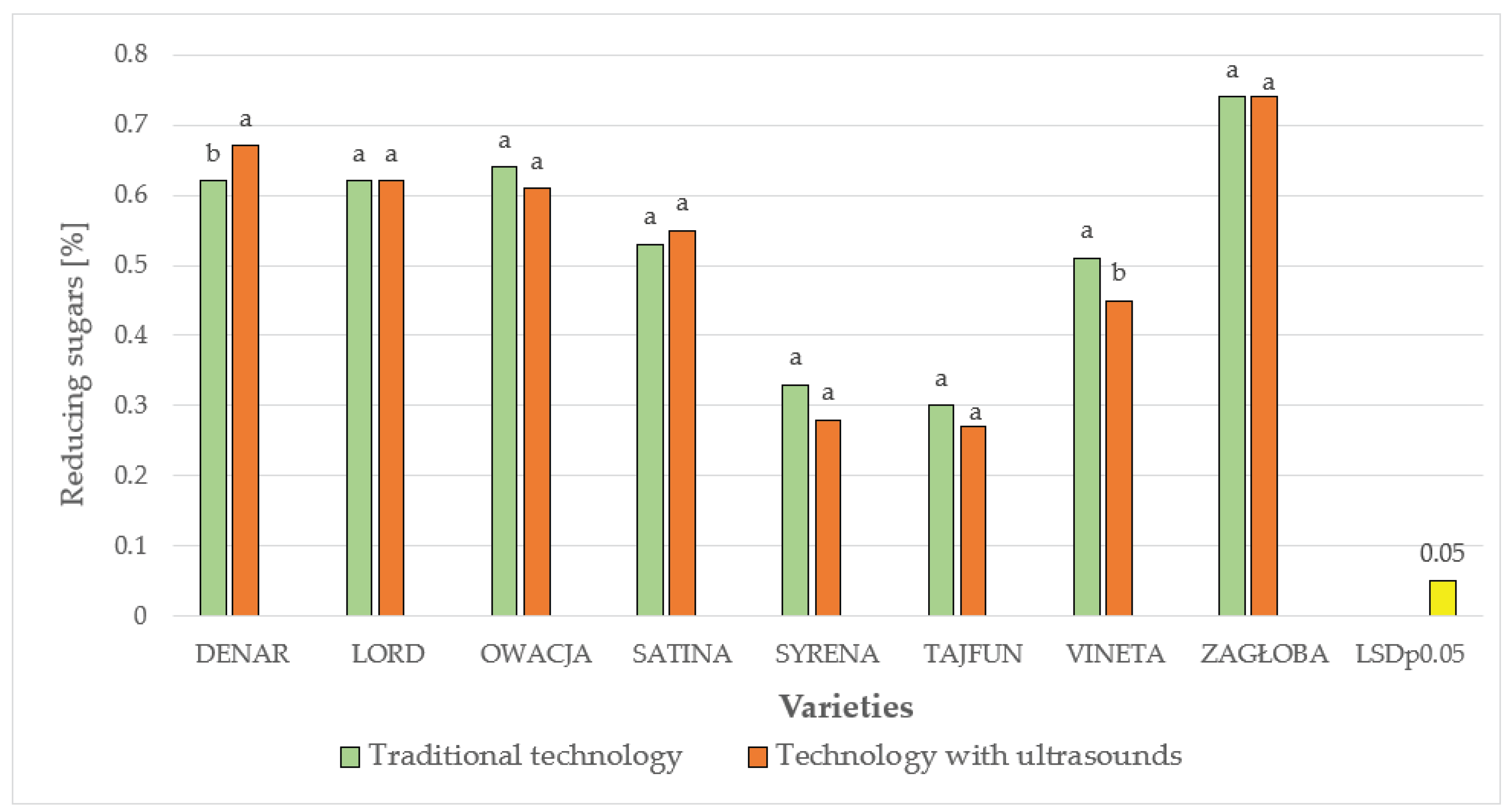 Preprints 171454 g006