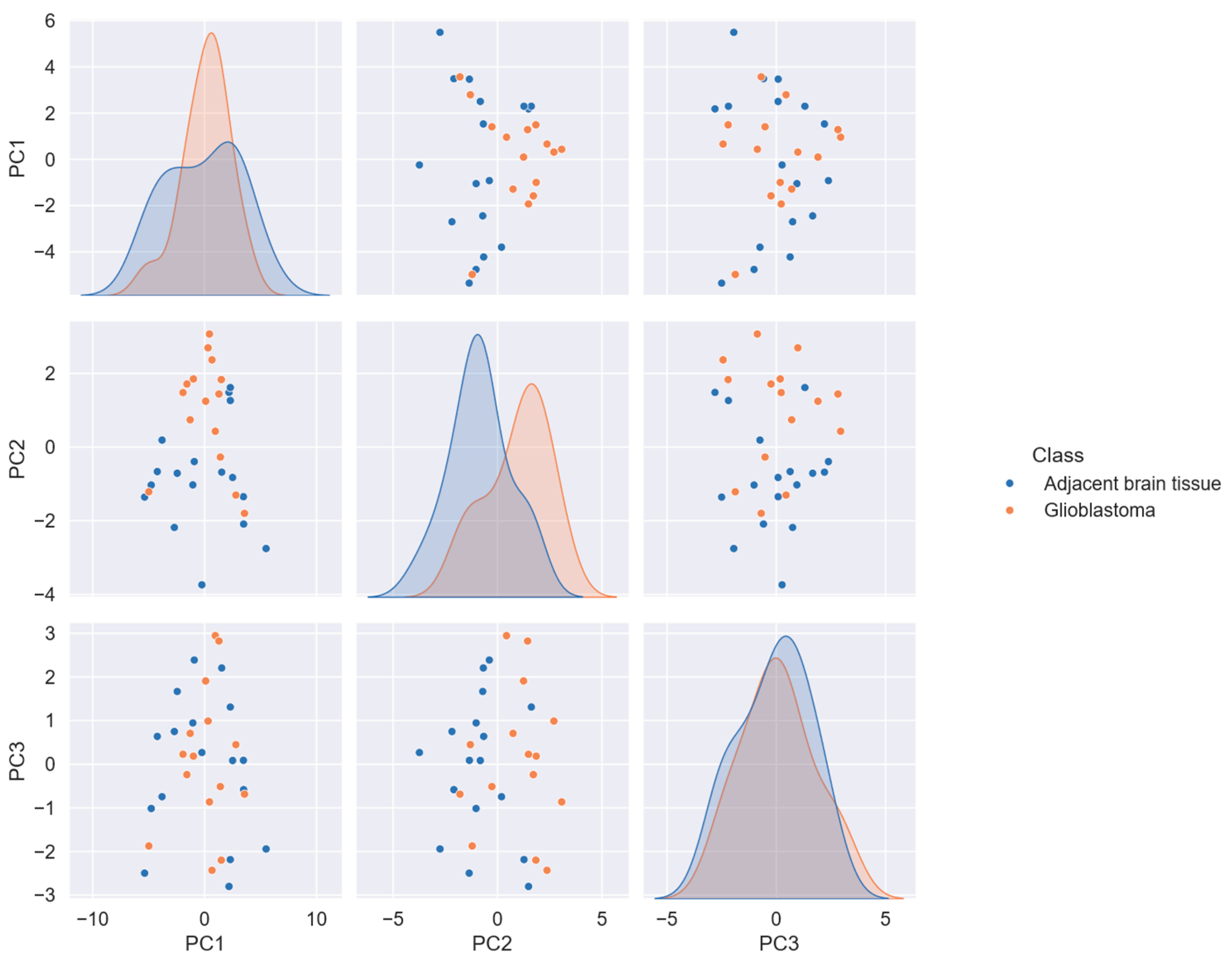 Preprints 185952 g002