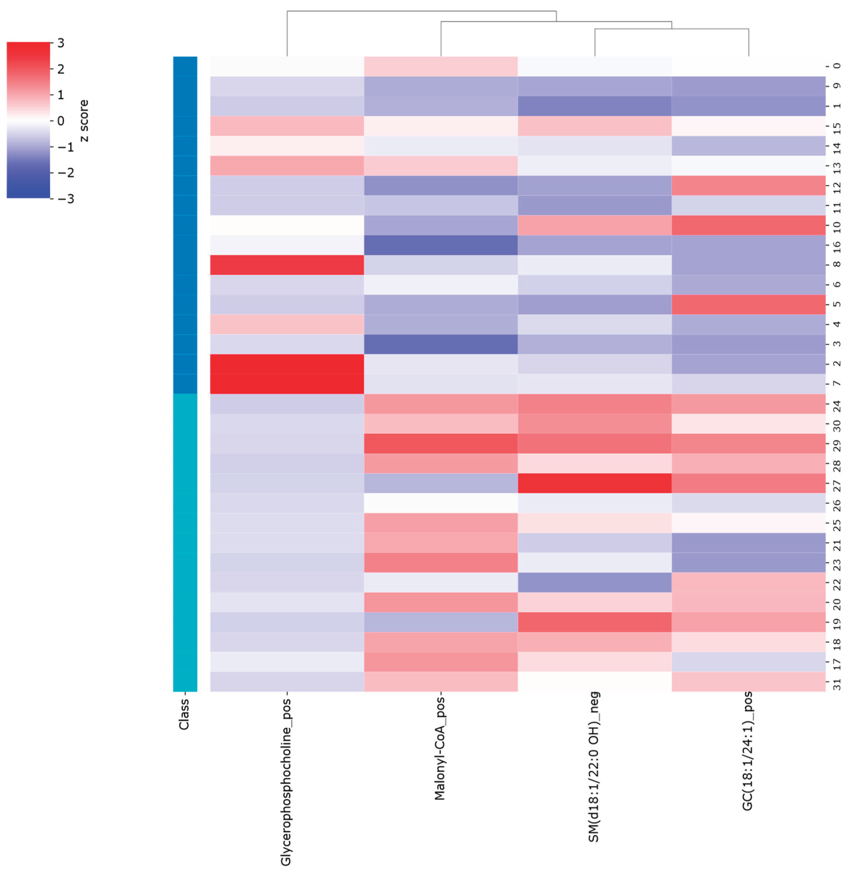 Preprints 185952 g004