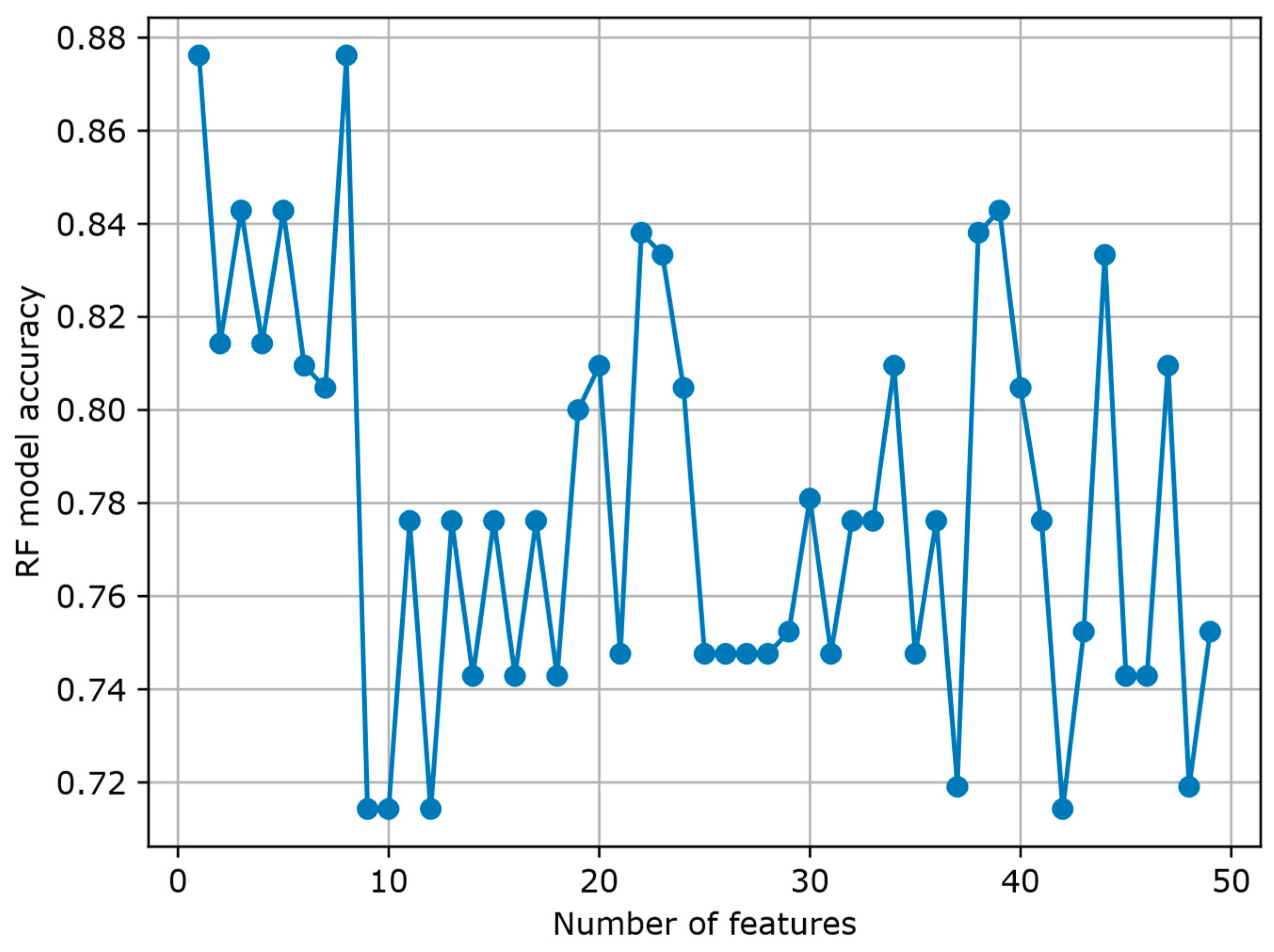 Preprints 185952 g005