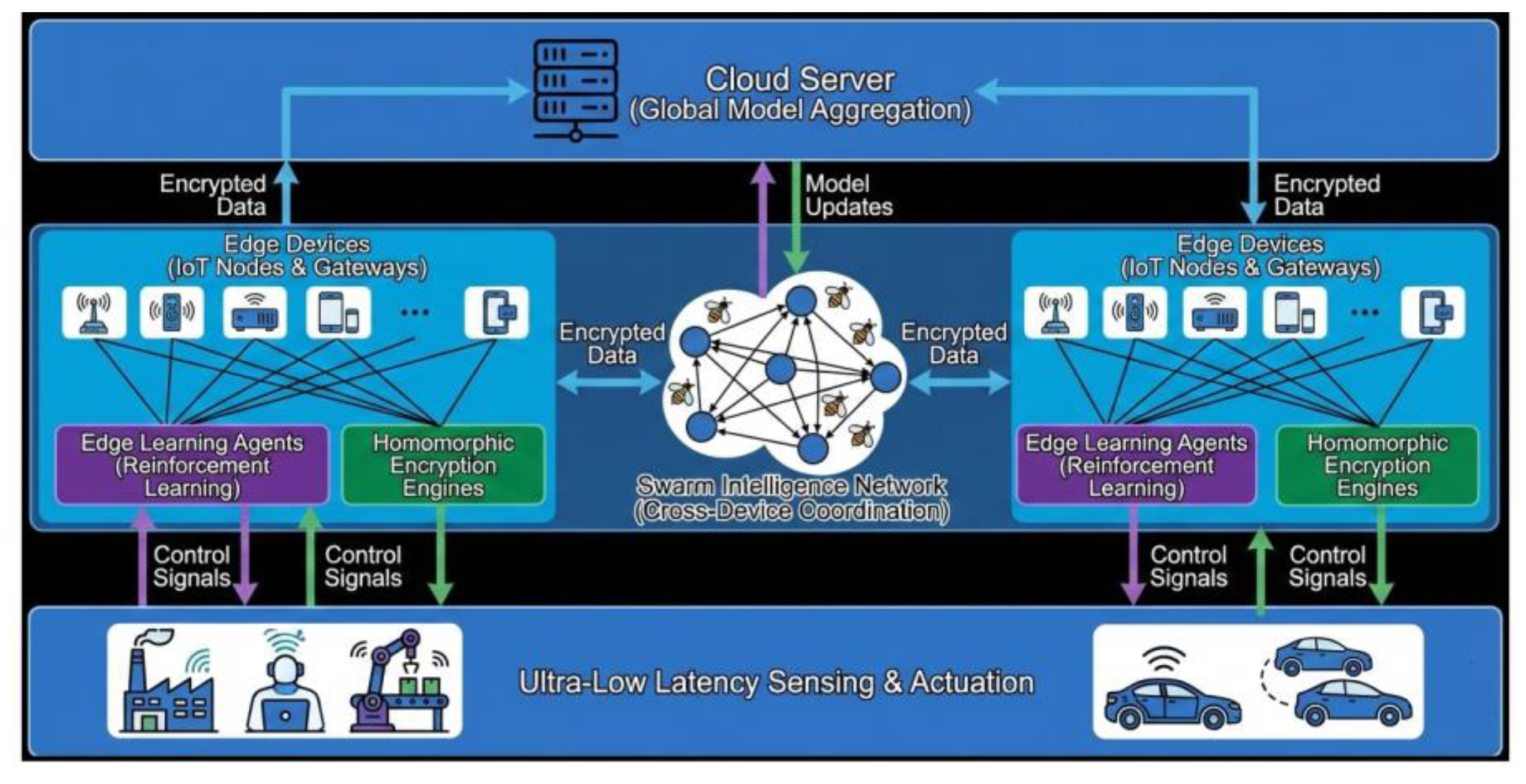 Preprints 193250 g001
