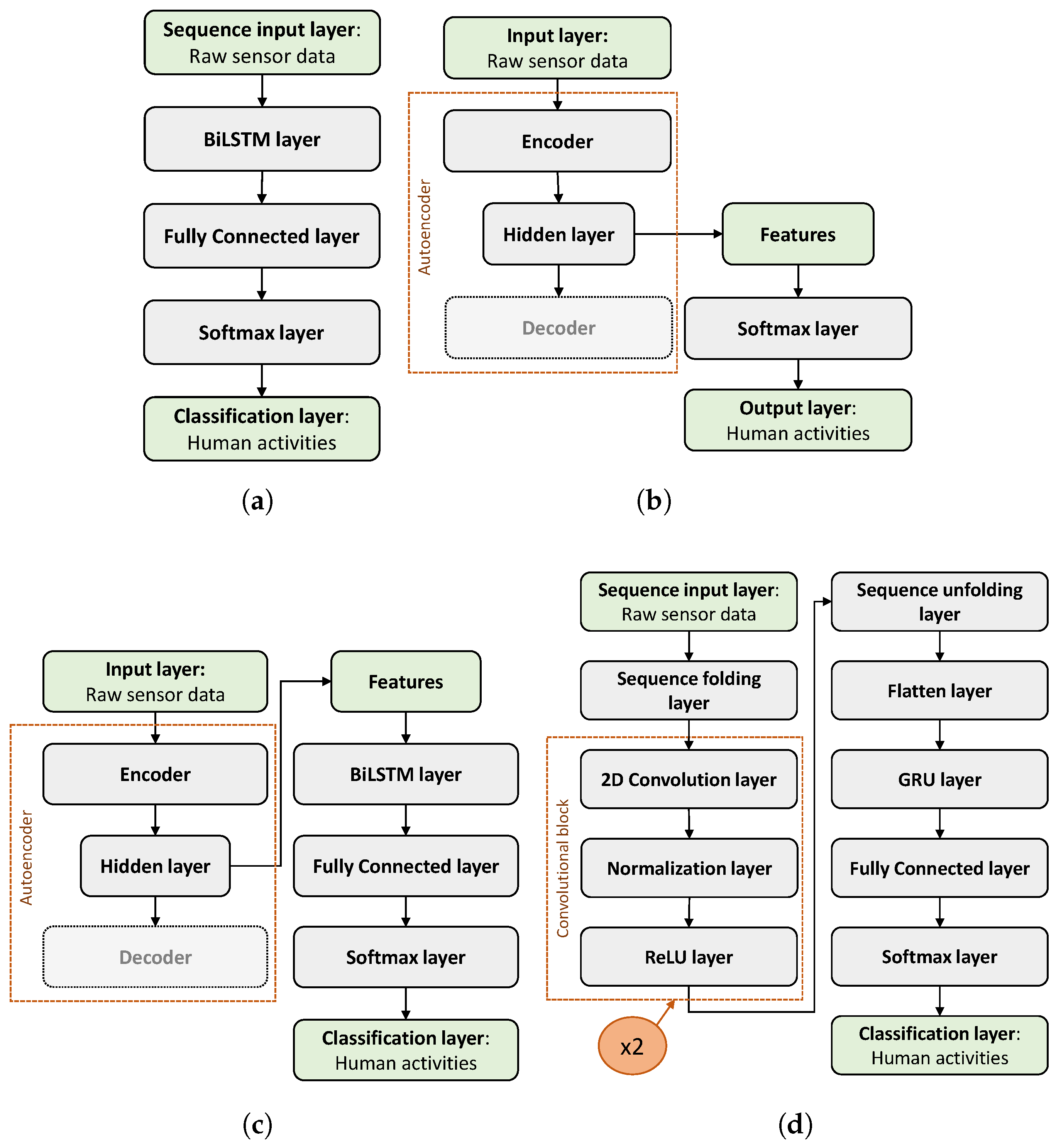 Preprints 178376 g001