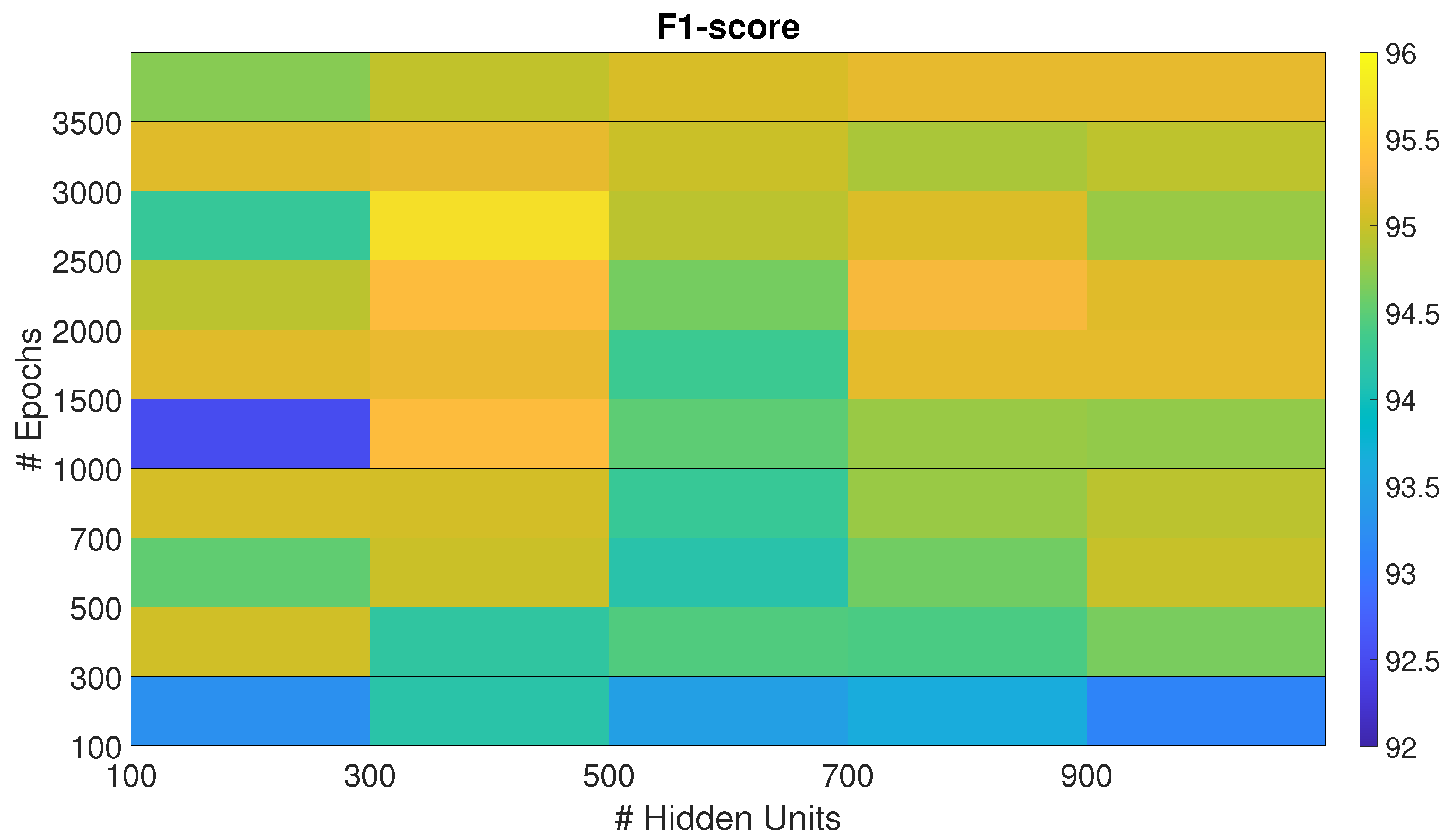 Preprints 178376 g002