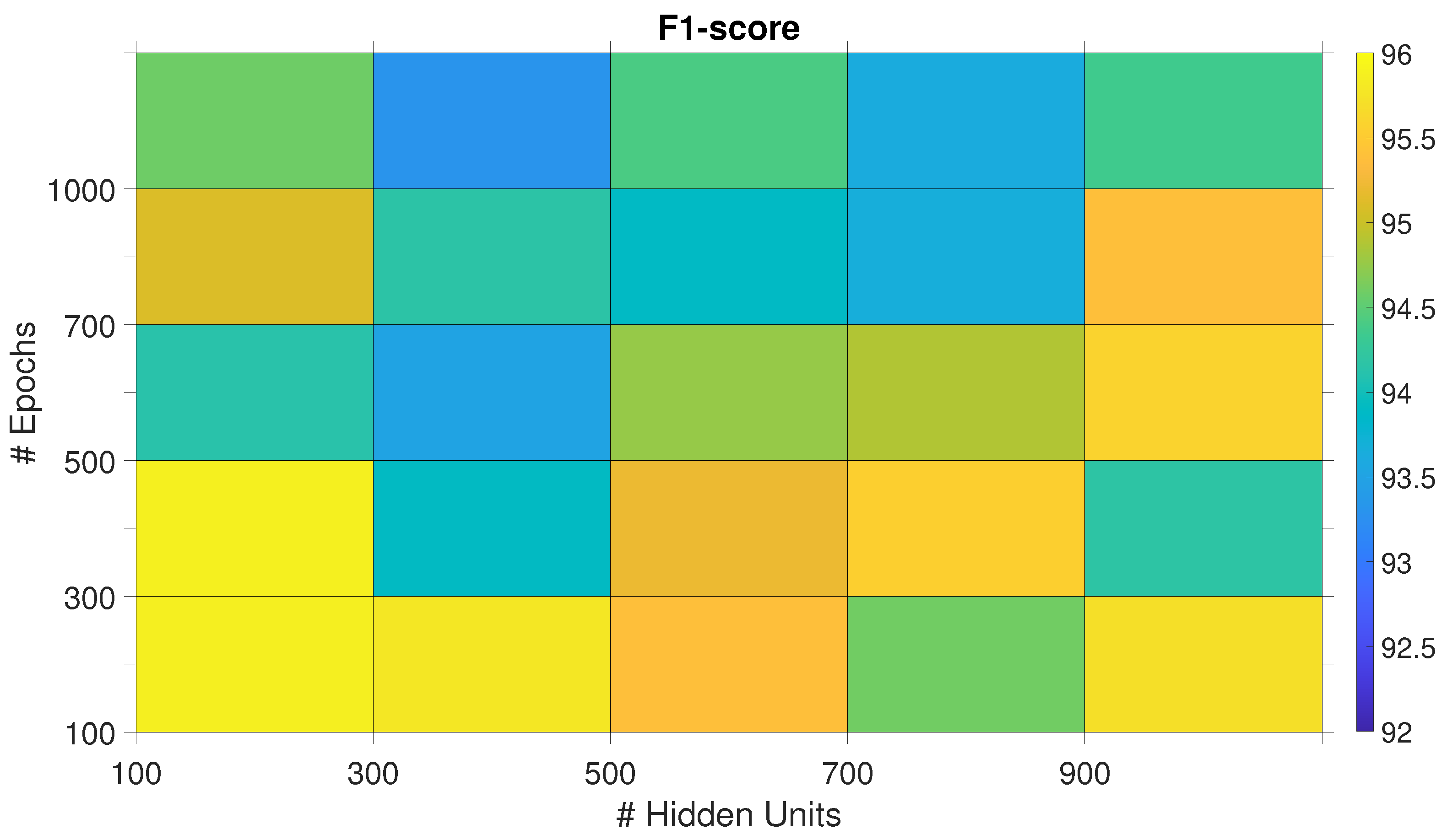 Preprints 178376 g005