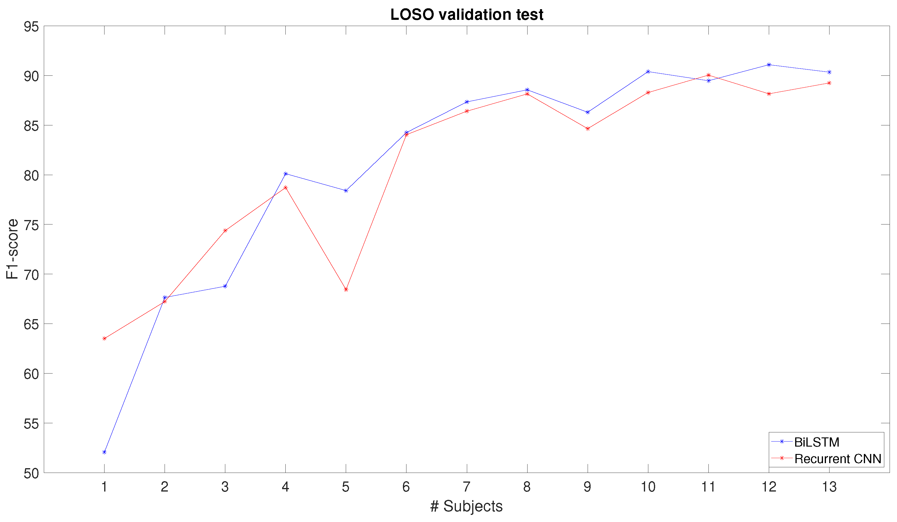 Preprints 178376 g007