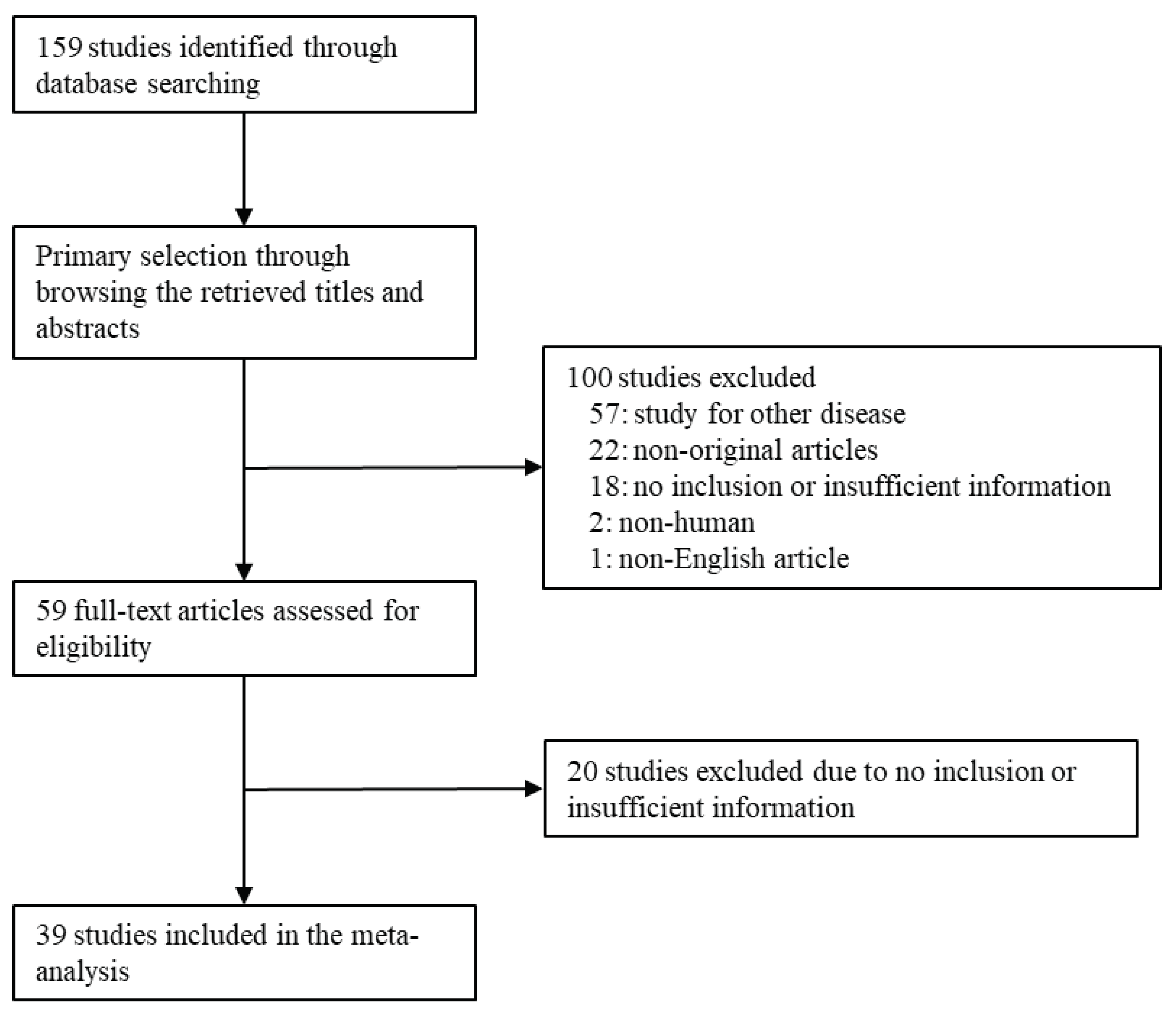 Preprints 79832 g001