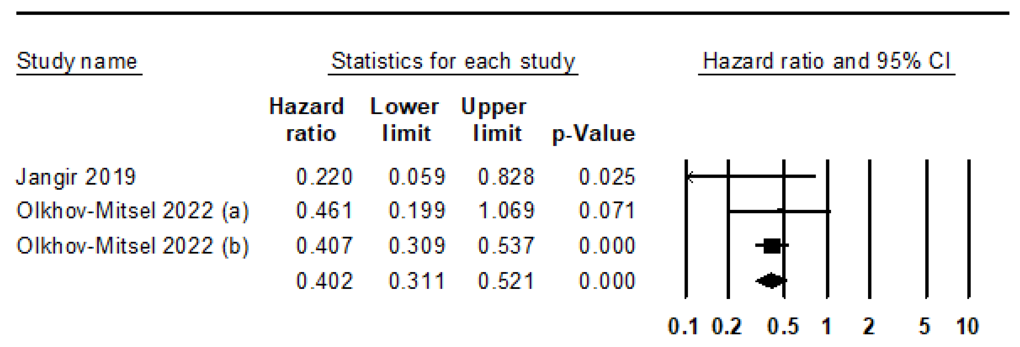 Preprints 79832 g002