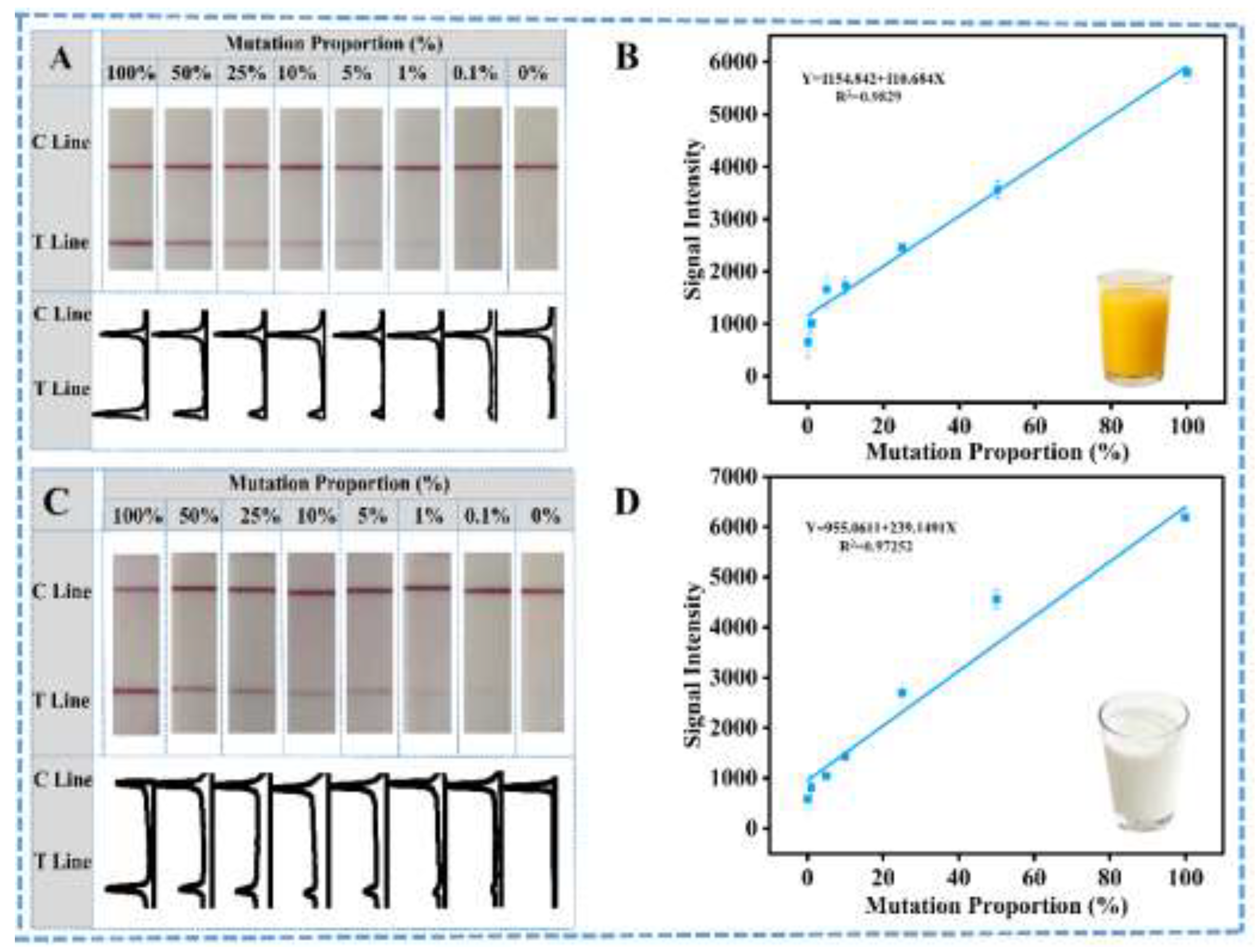 Preprints 191264 g005