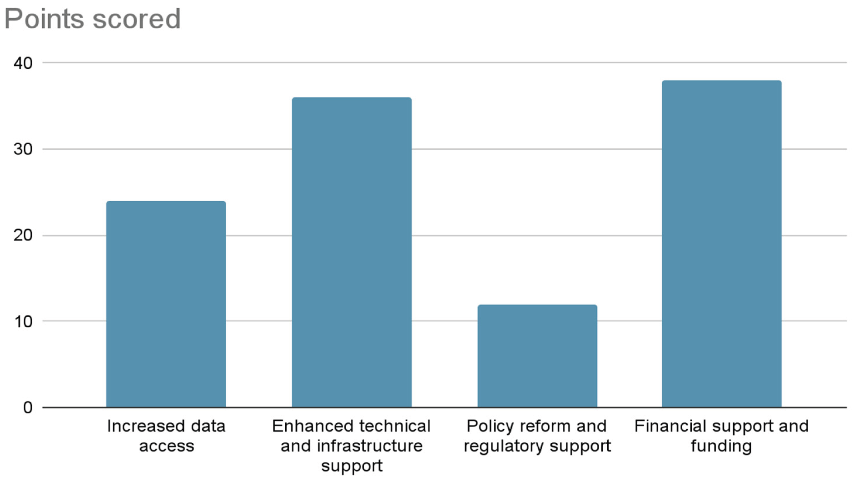 Preprints 196567 g005