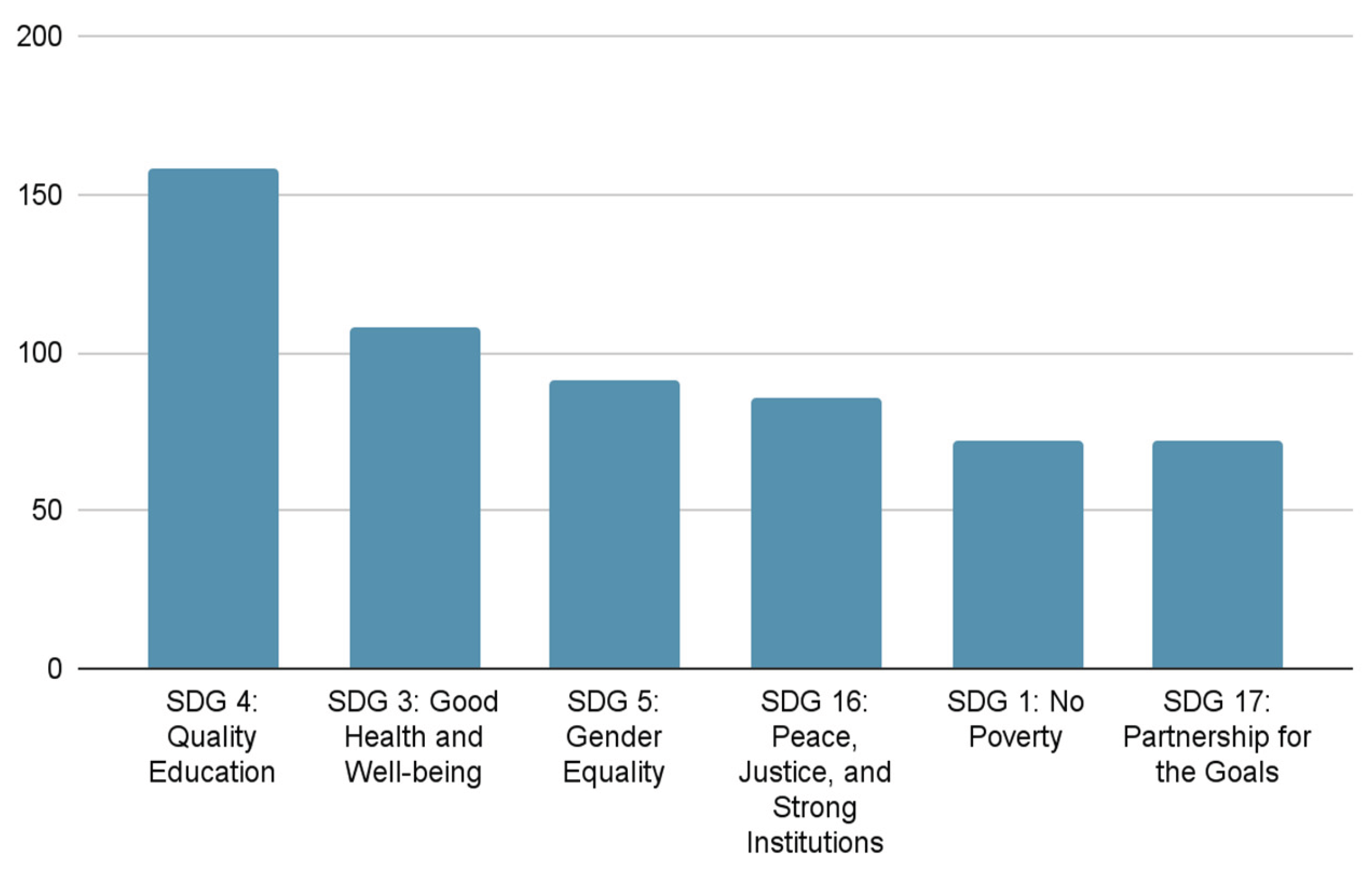 Preprints 196567 g0a2