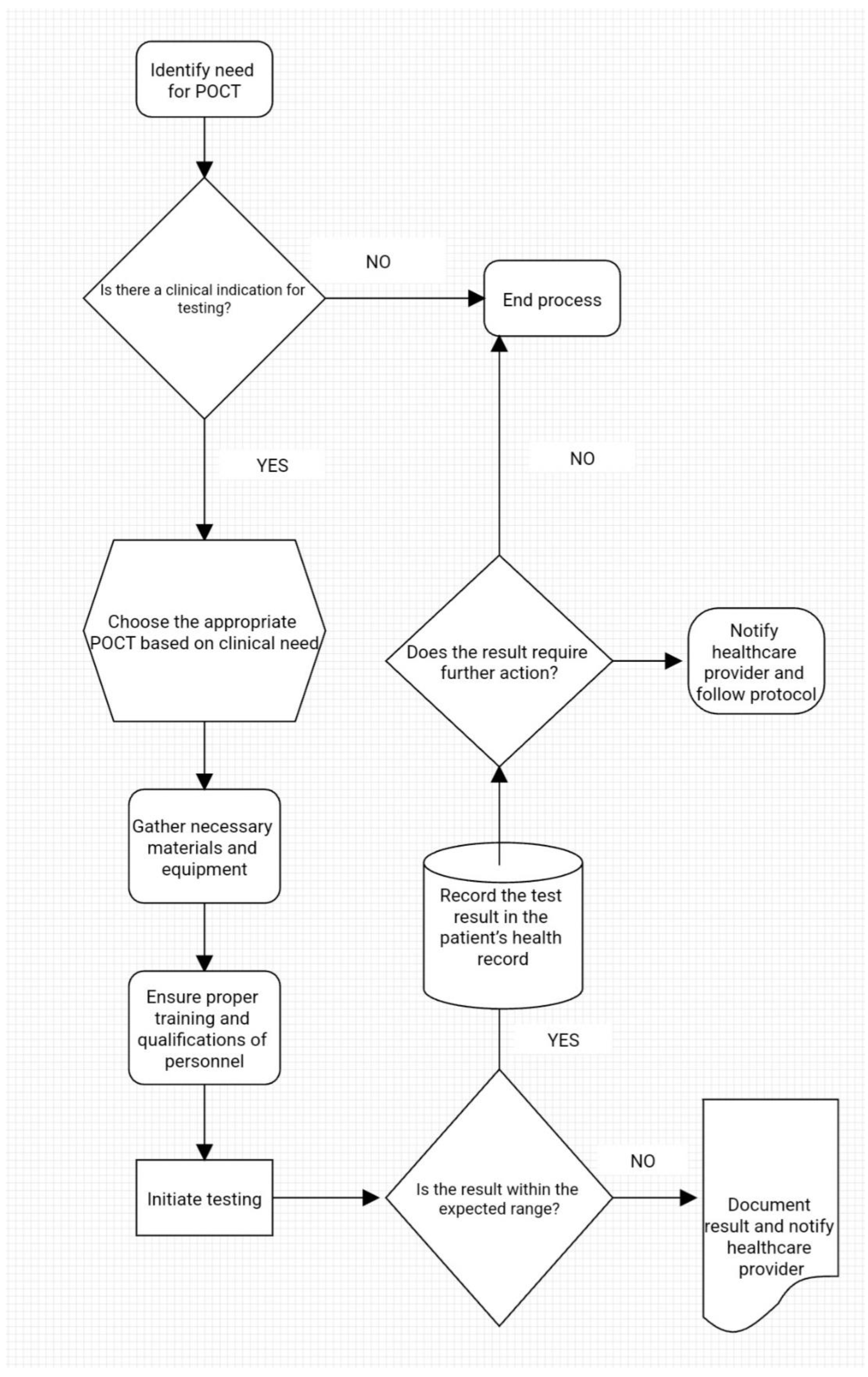 Preprints 161380 g002