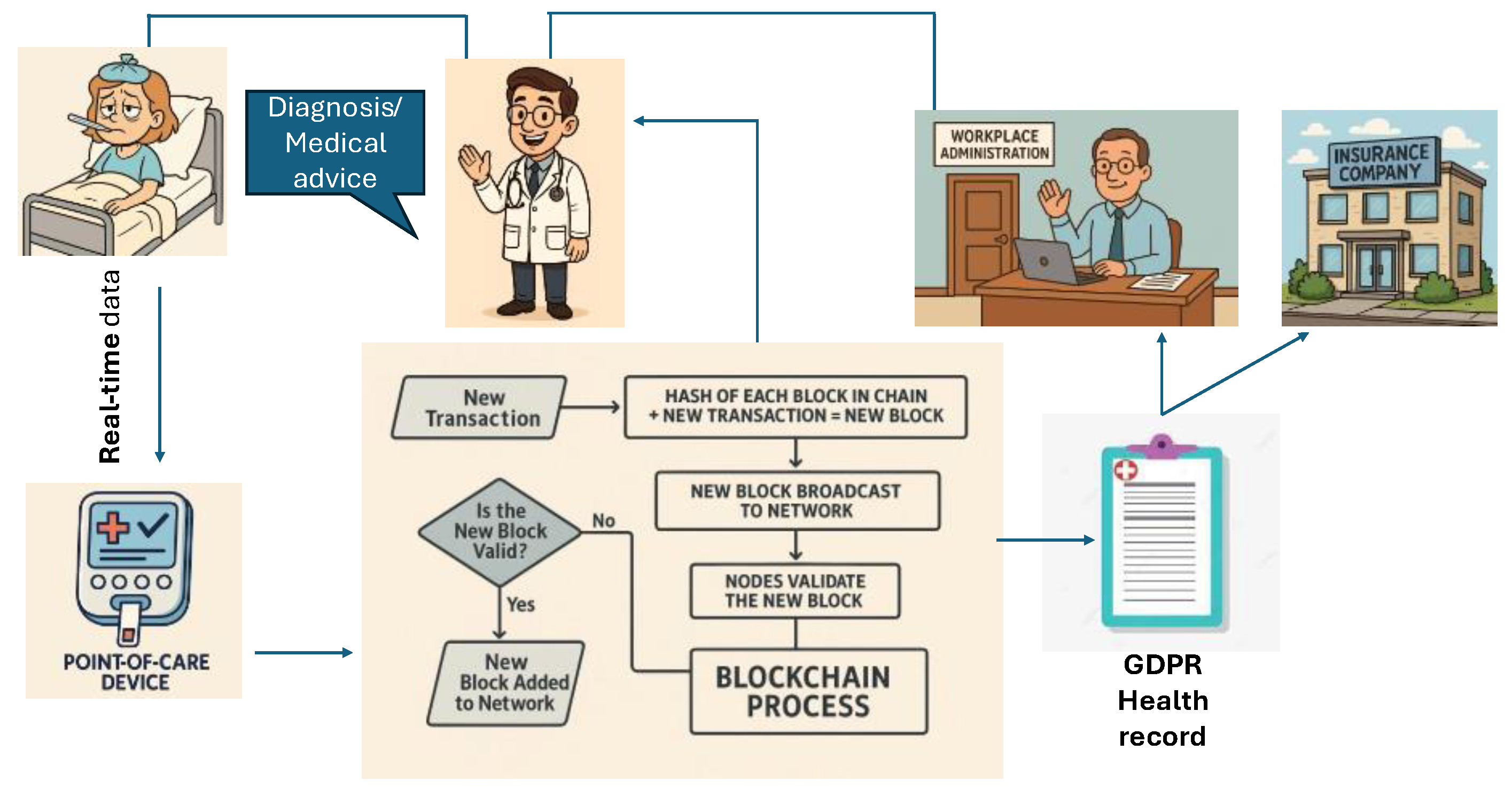 Preprints 161380 g004