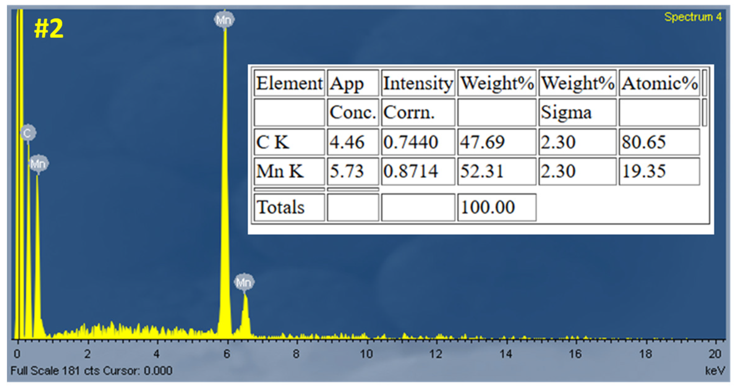 Preprints 188583 g007