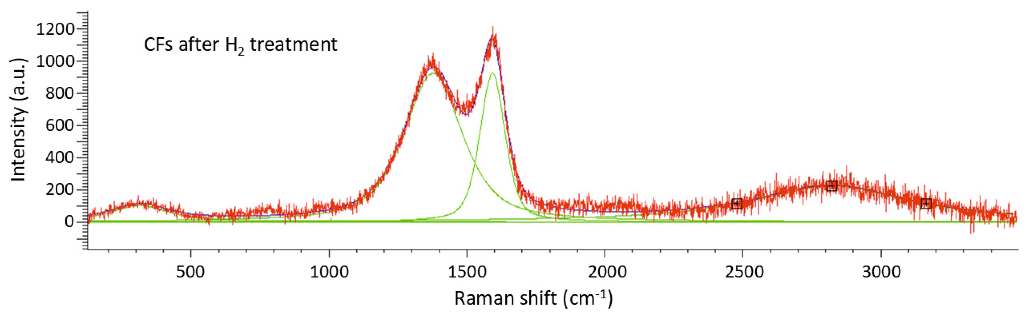 Preprints 188583 g008