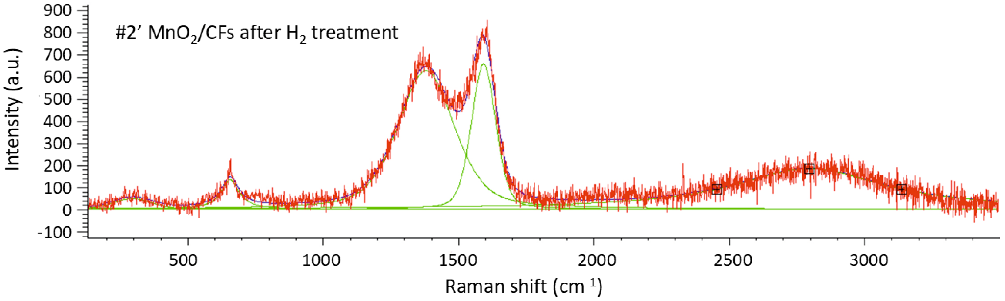 Preprints 188583 g009