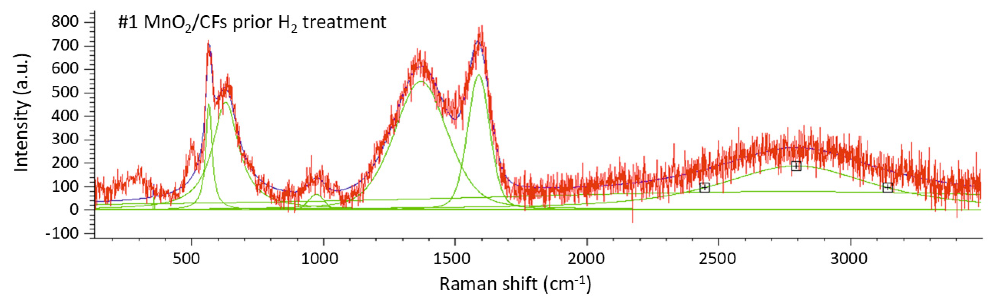 Preprints 188583 g010