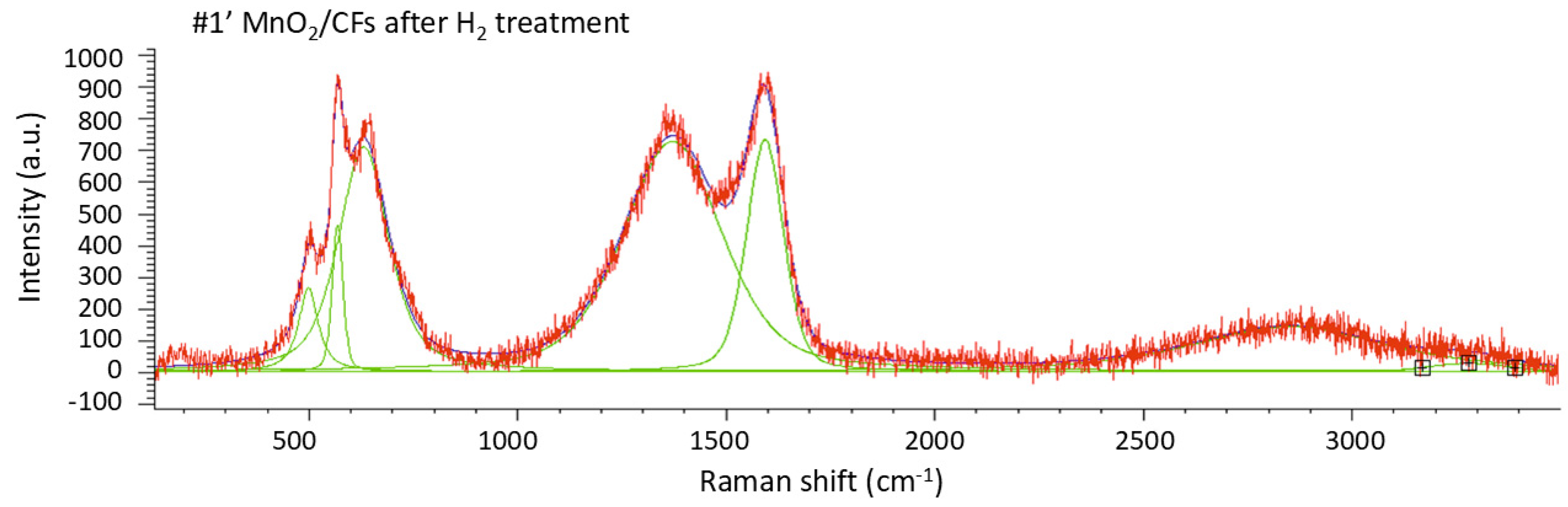 Preprints 188583 g011