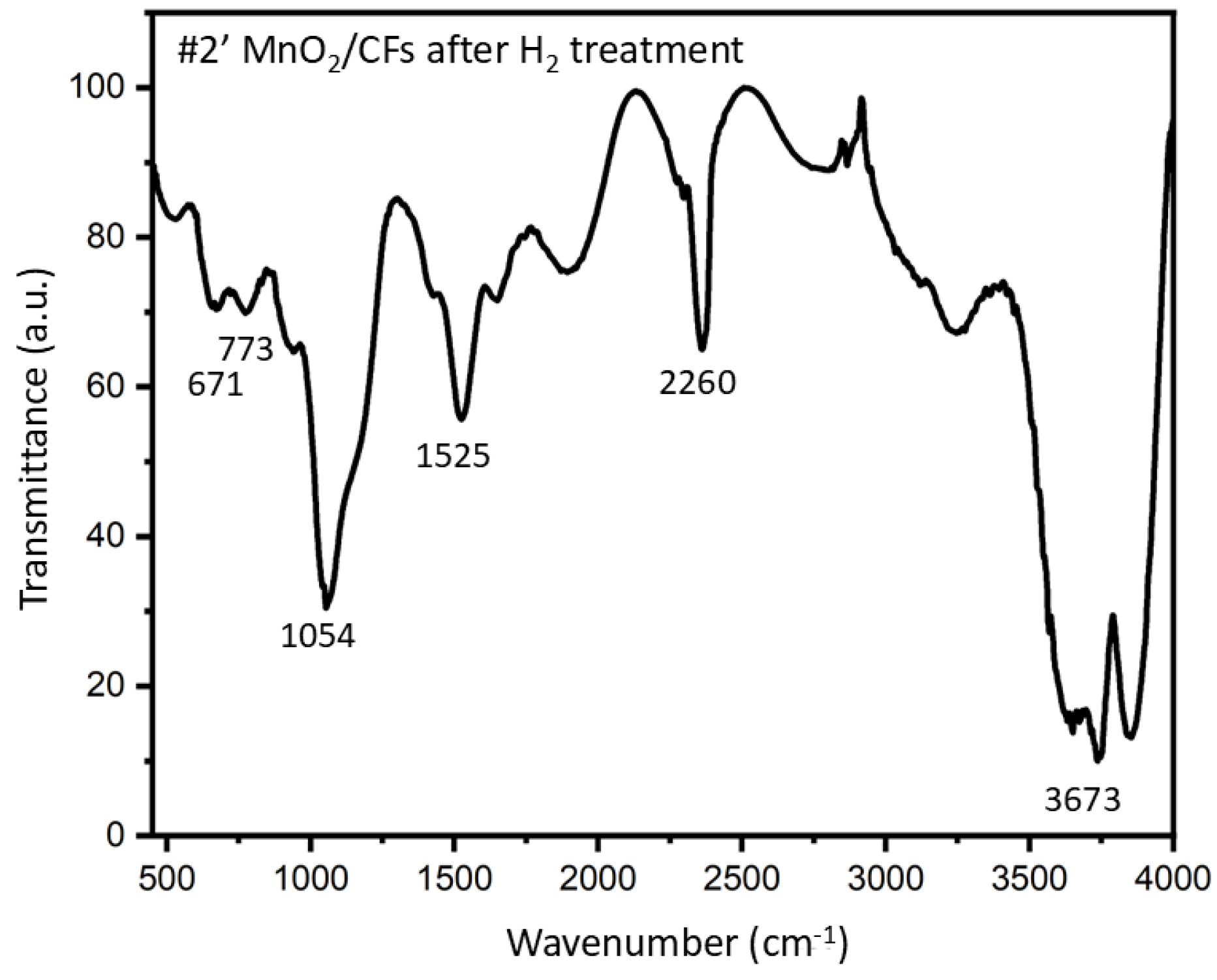 Preprints 188583 g012