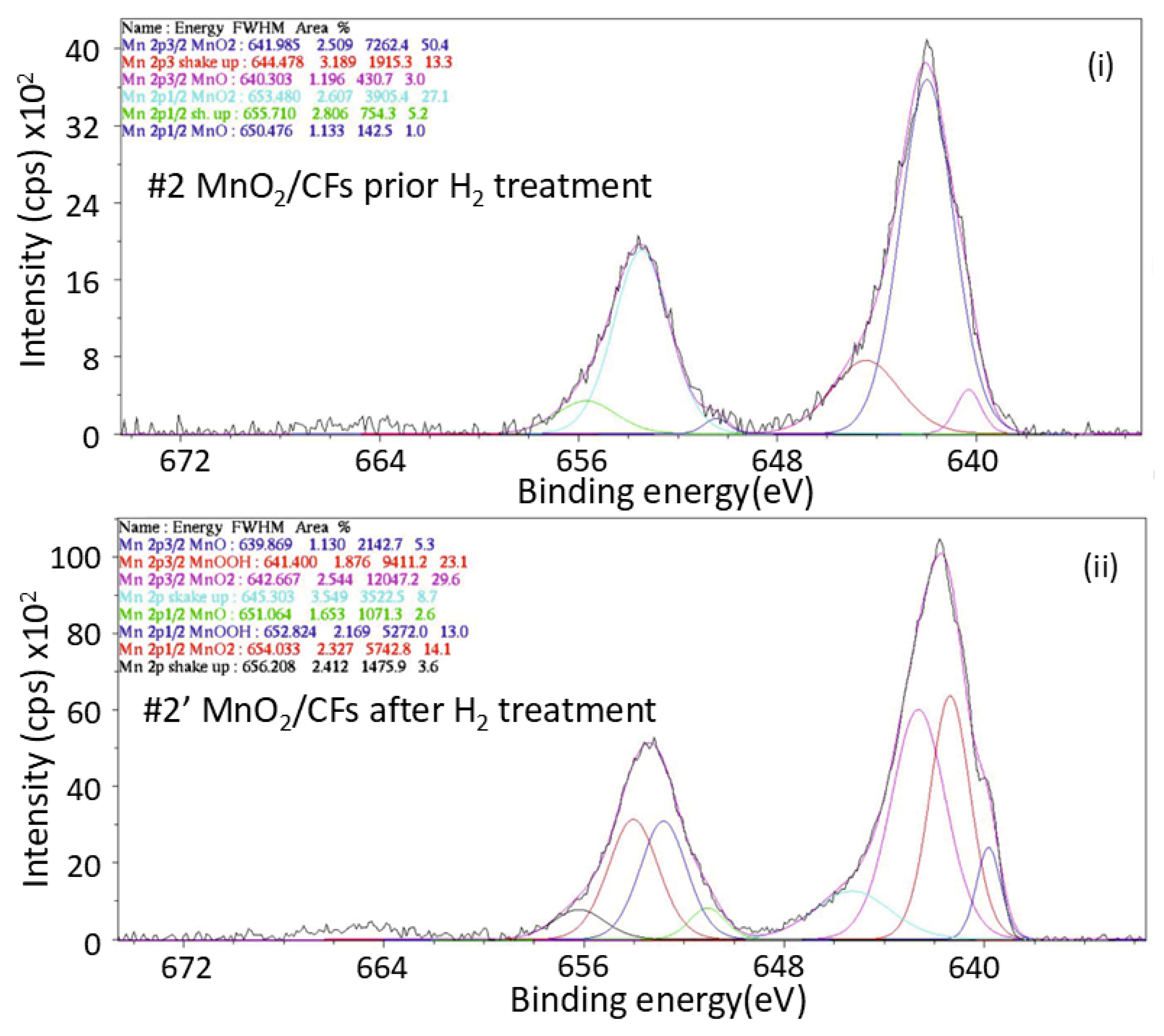 Preprints 188583 g013