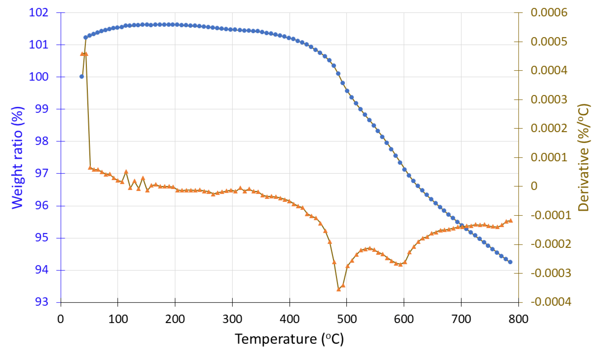 Preprints 188583 g017